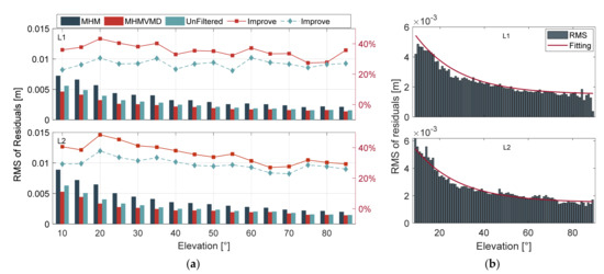 An Improved Multipath Mitigation Method and Its Application in Real ...