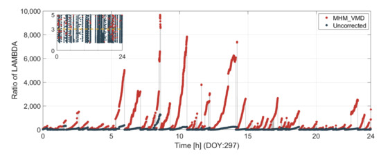An Improved Multipath Mitigation Method and Its Application in Real ...