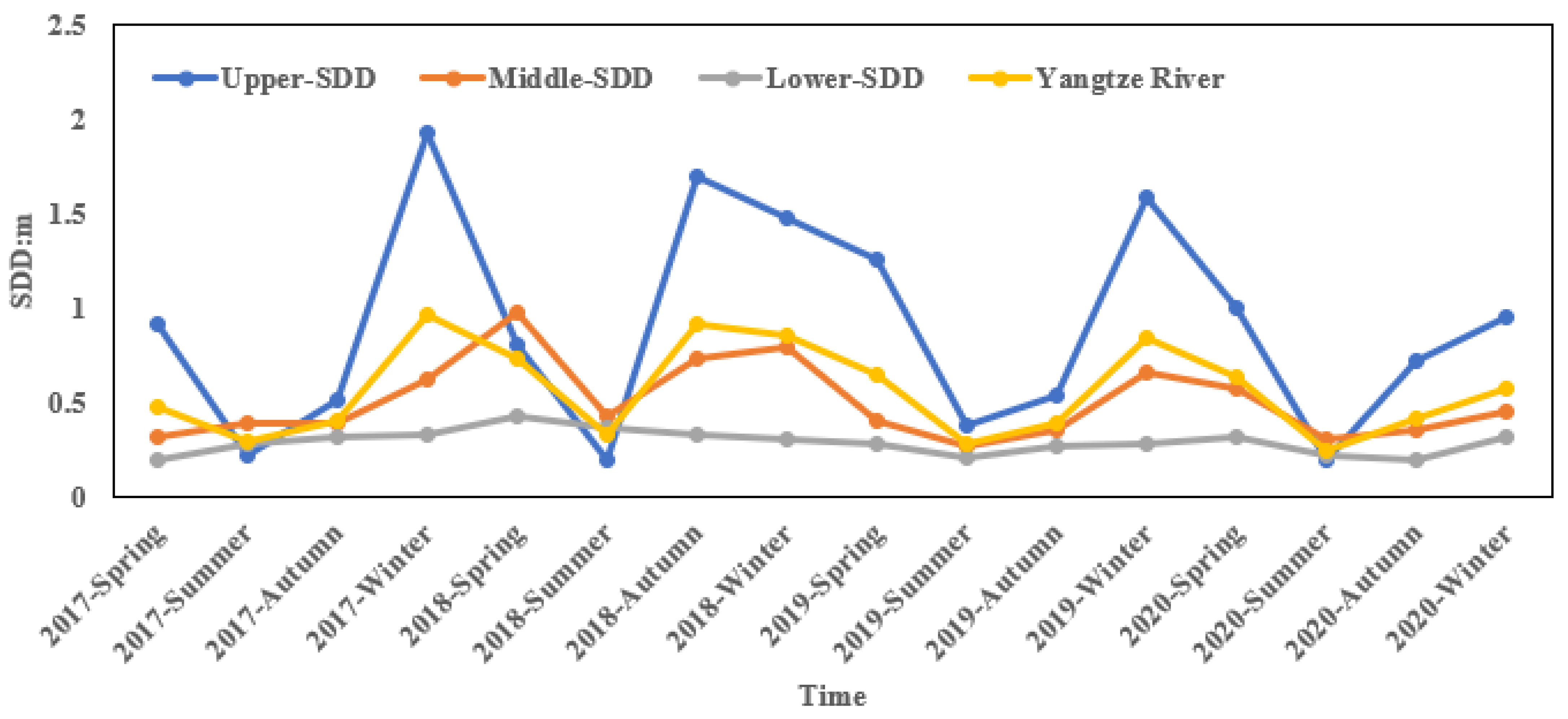 Remotesensing 13 02260 g008