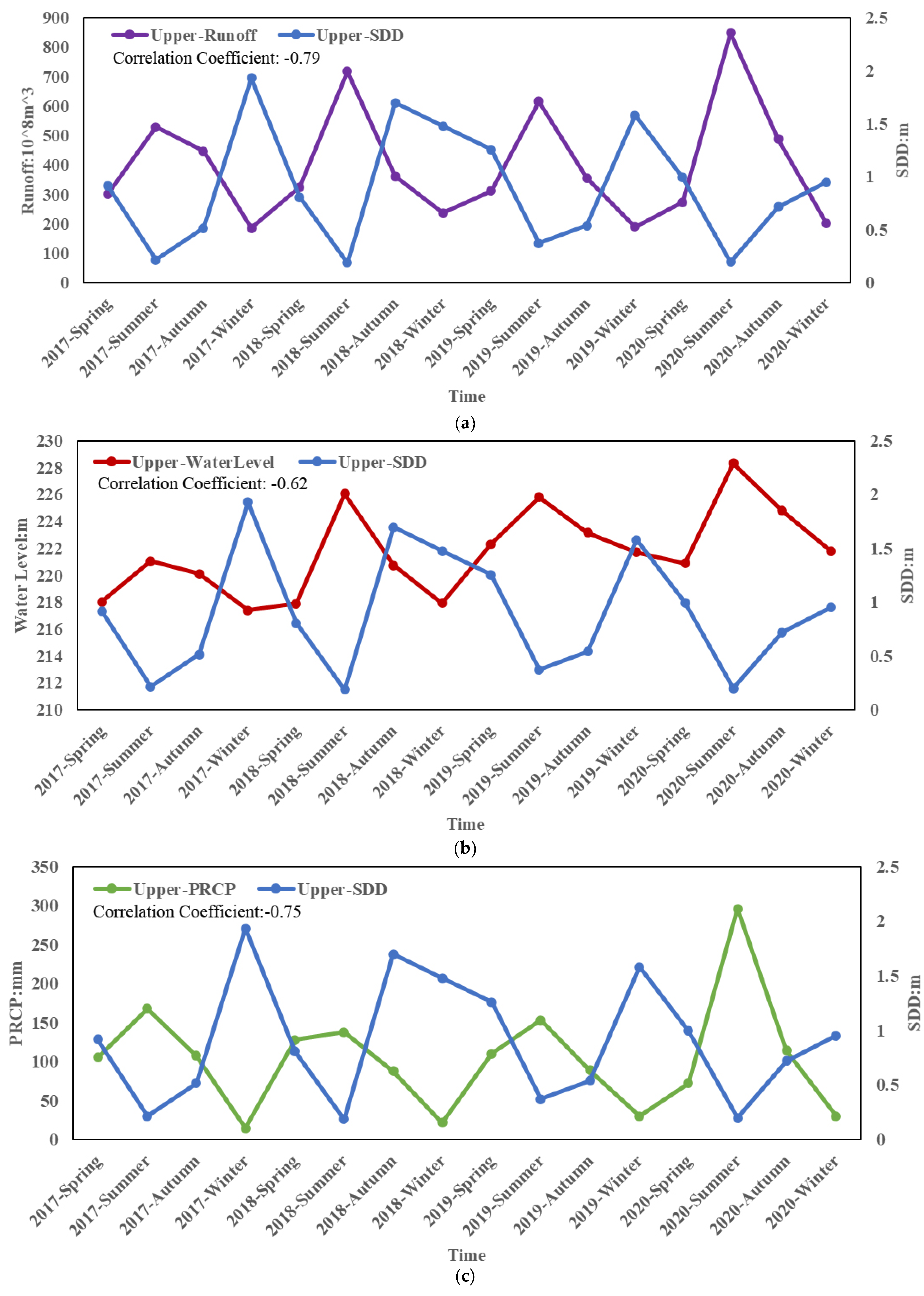 Remotesensing 13 02260 g010