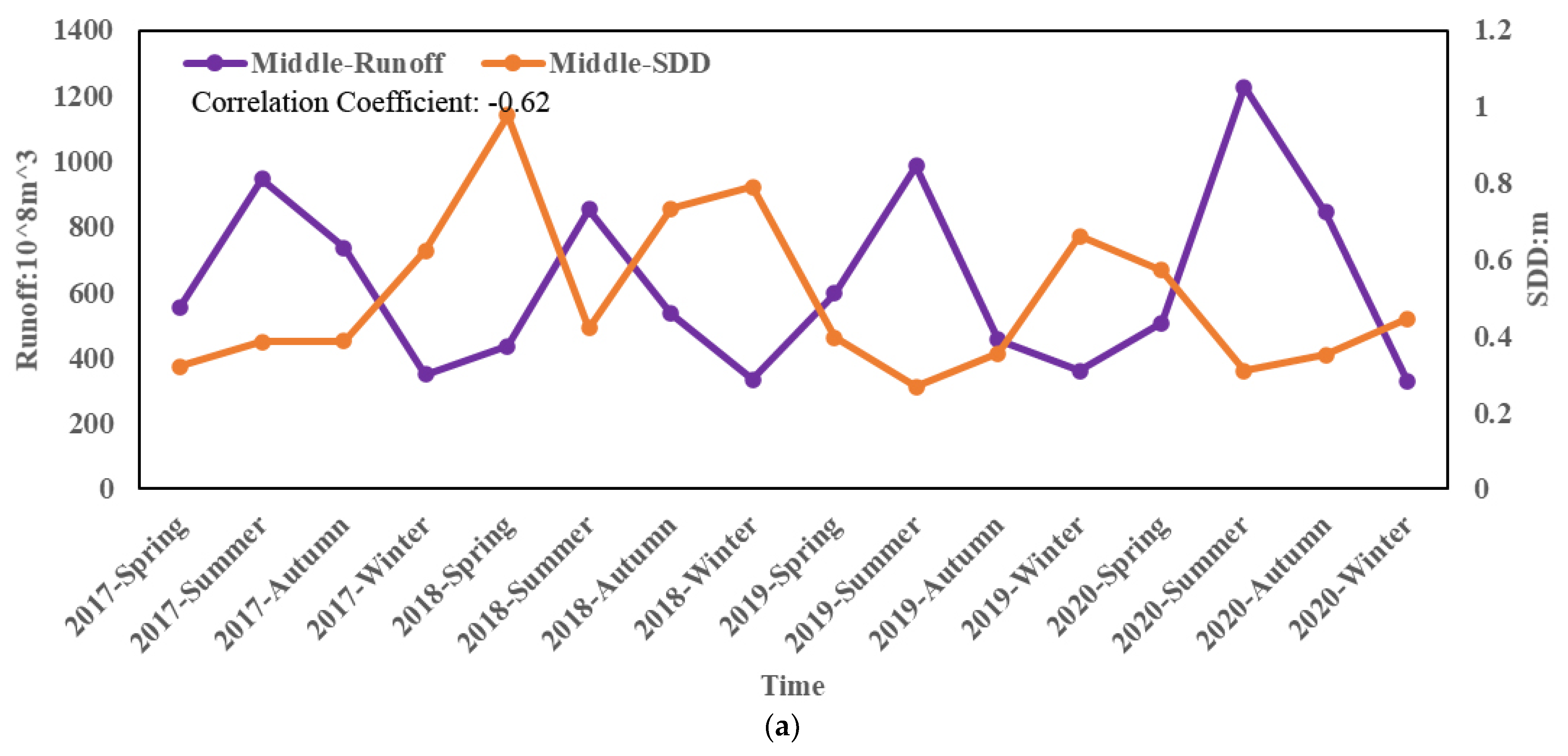Remotesensing 13 02260 g011a