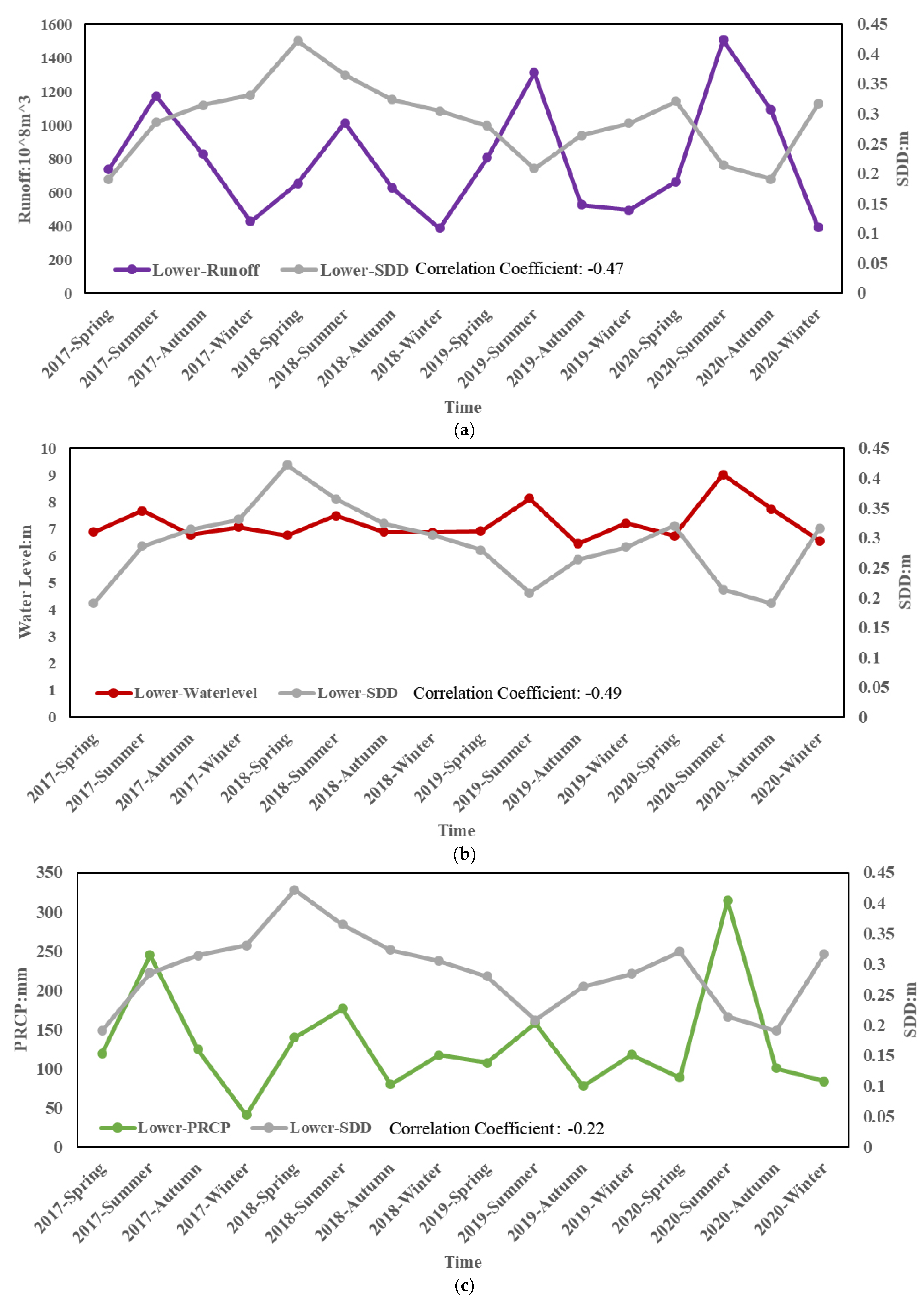 Remotesensing 13 02260 g012