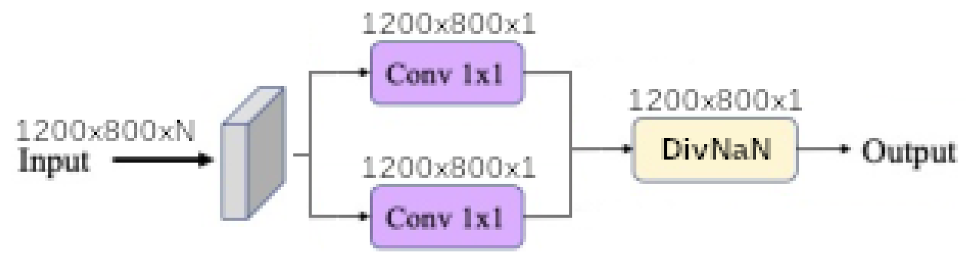 Remotesensing 13 02261 g004 550