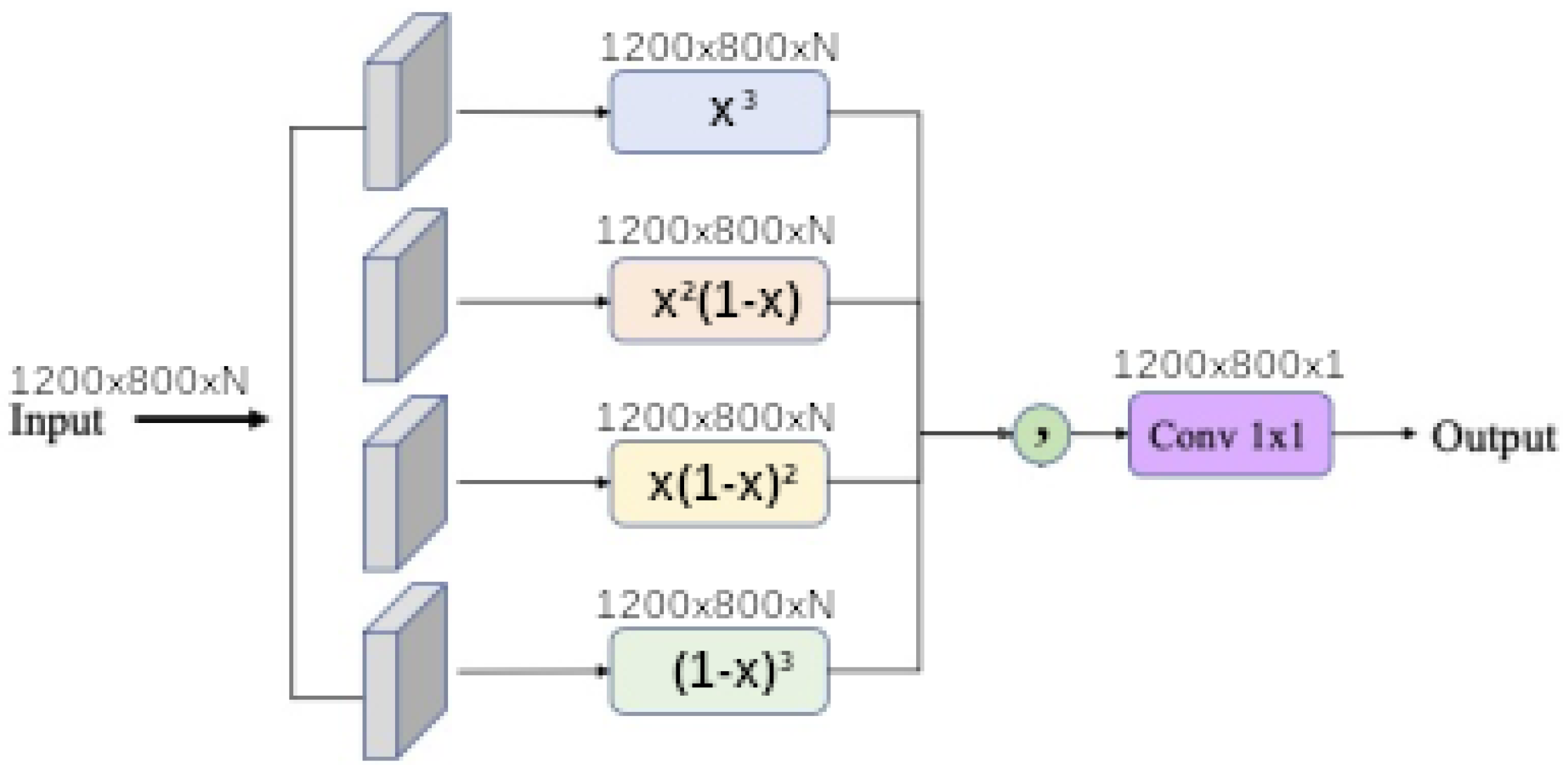 Remotesensing 13 02261 g005 550
