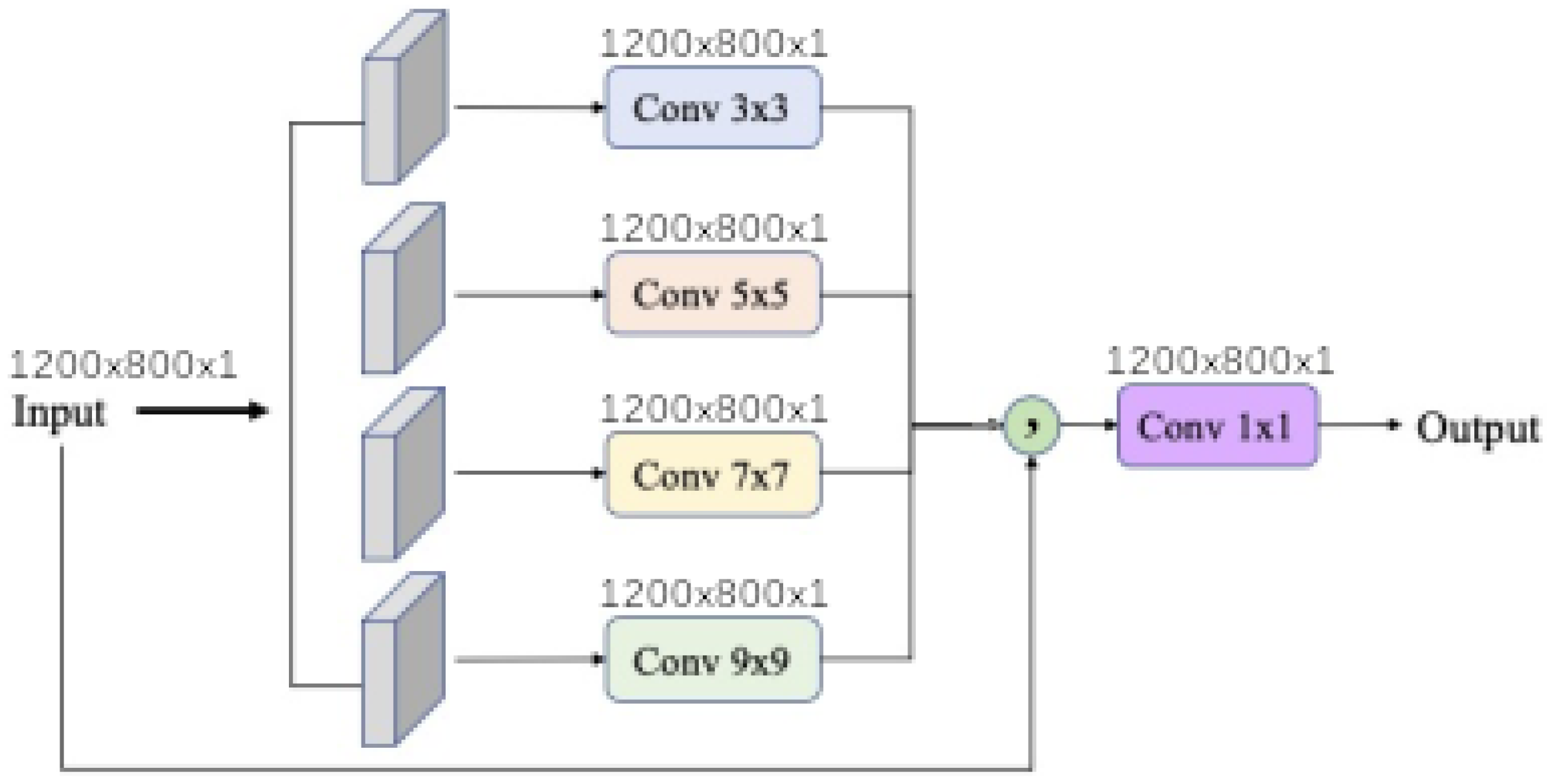 Remotesensing 13 02261 g009 550