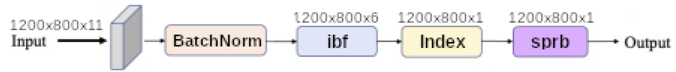 Remotesensing 13 02261 g011 550