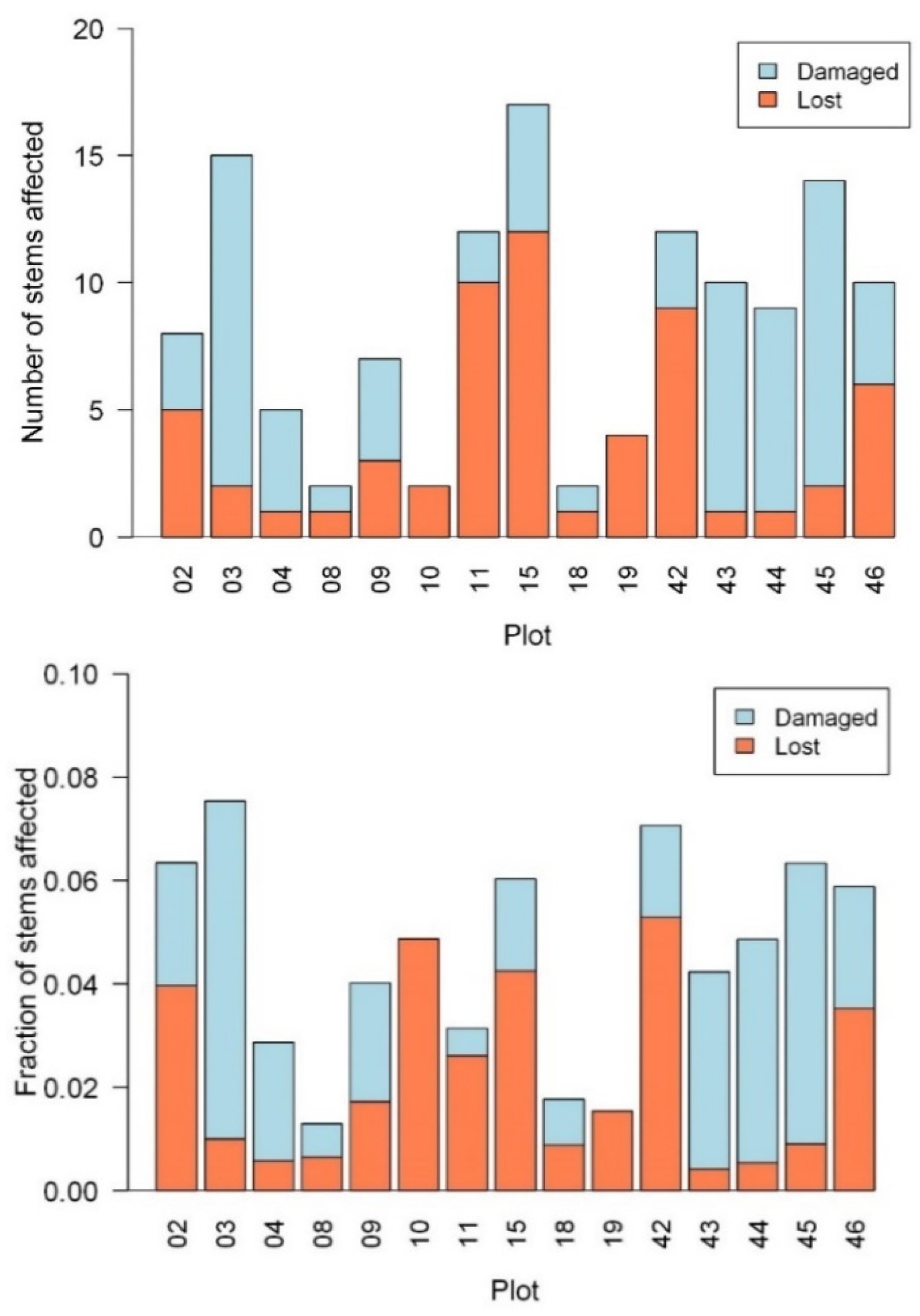 Remotesensing 13 02262 g004 Remotesensing 13 02262 g004