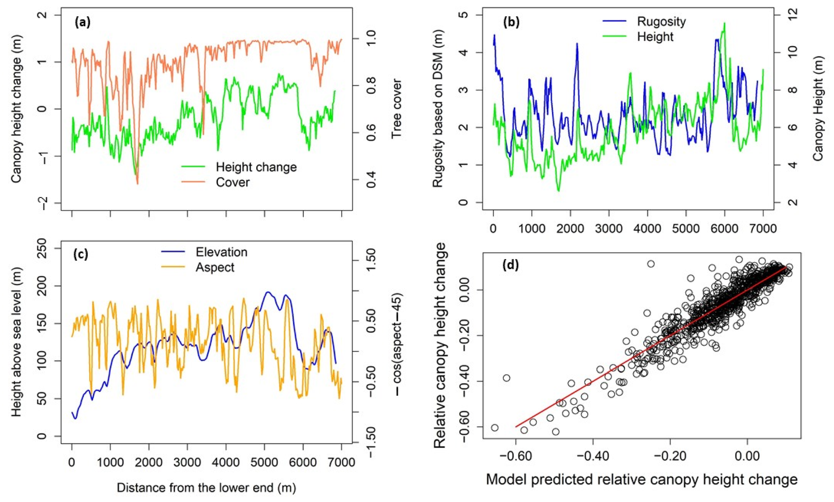 Remotesensing 13 02262 g005 Remotesensing 13 02262 g005