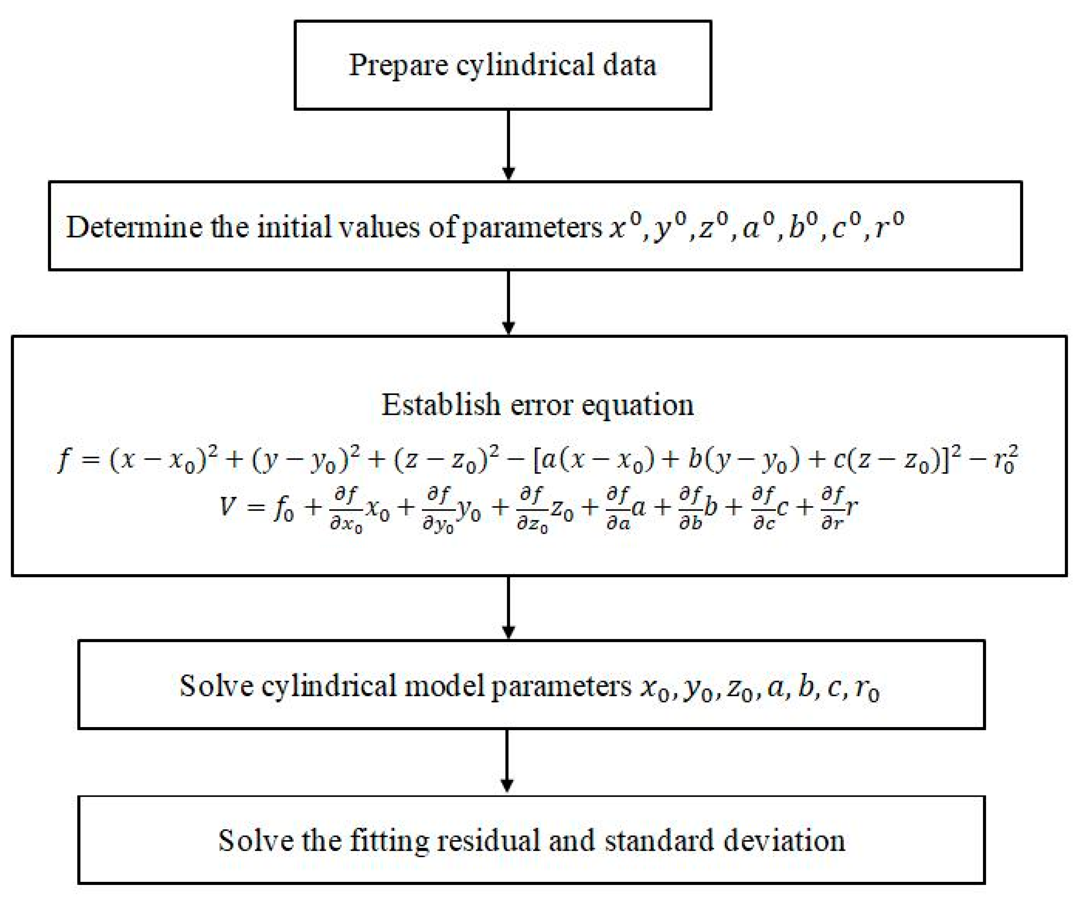 Remotesensing 13 02263 g003