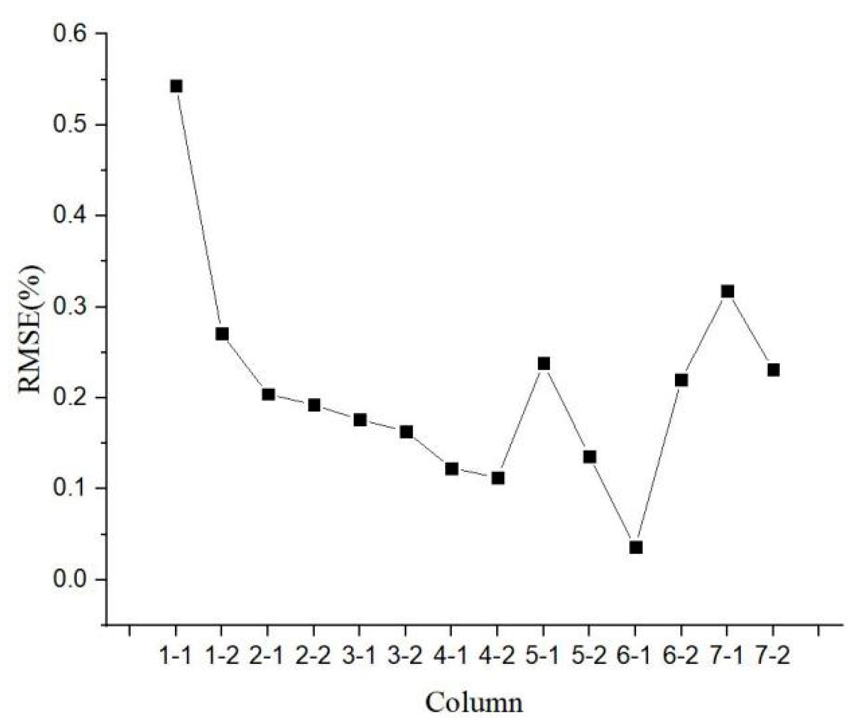 Remotesensing 13 02263 g010