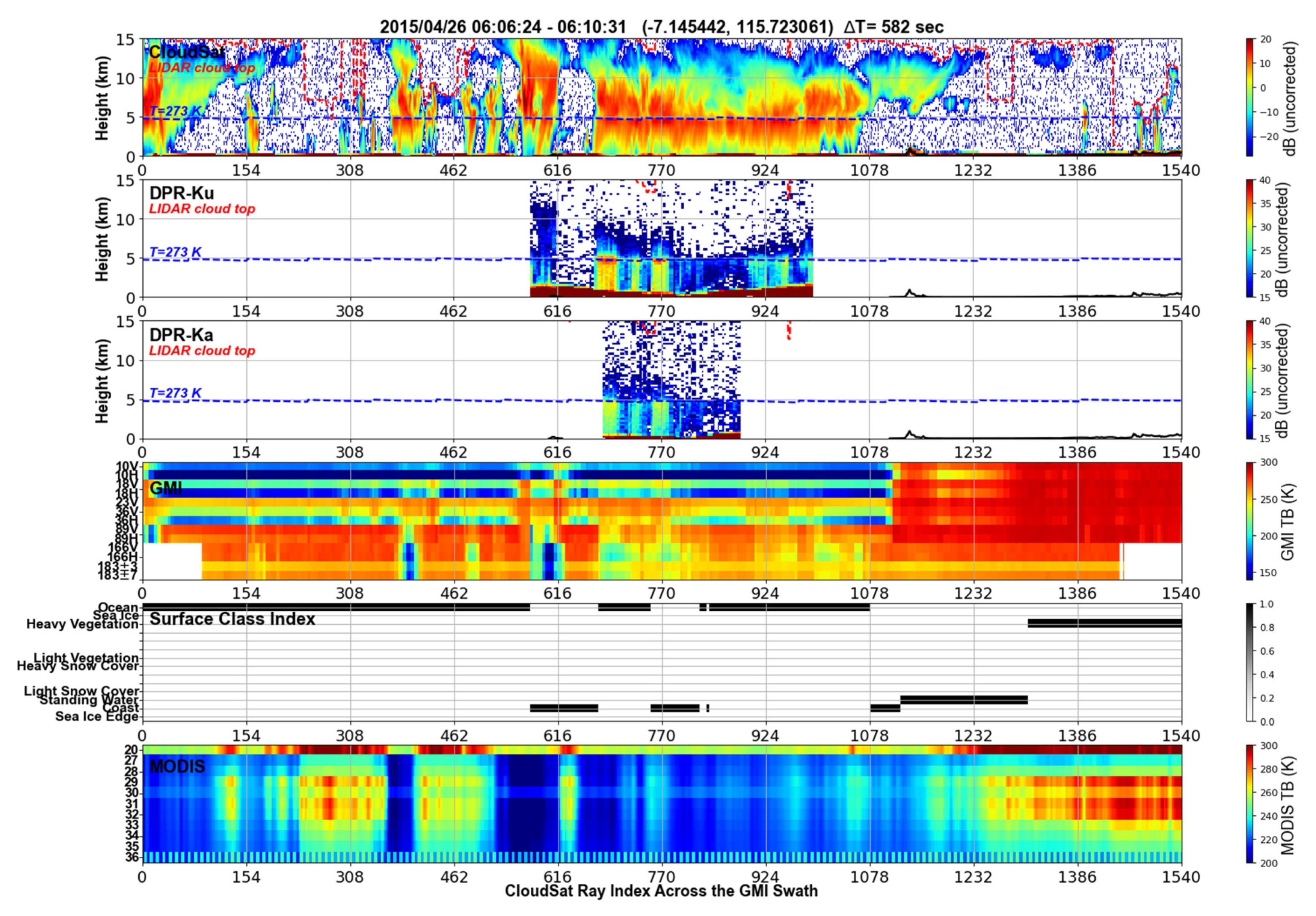 Remotesensing 13 02264 g004 Remotesensing 13 02264 g004