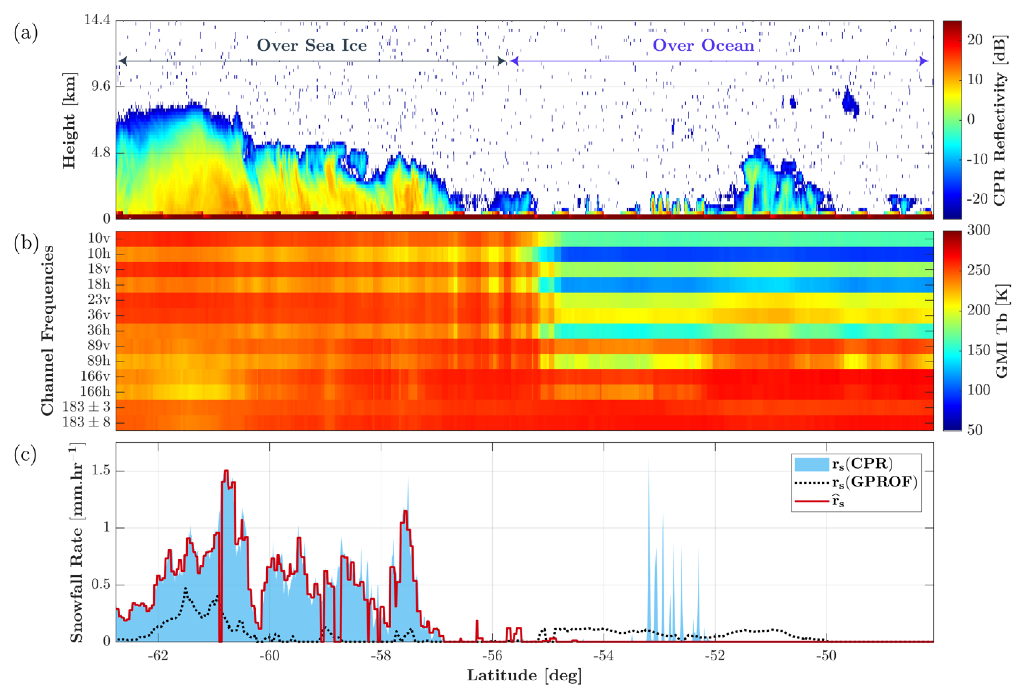 Remotesensing 13 02264 g006 Remotesensing 13 02264 g006