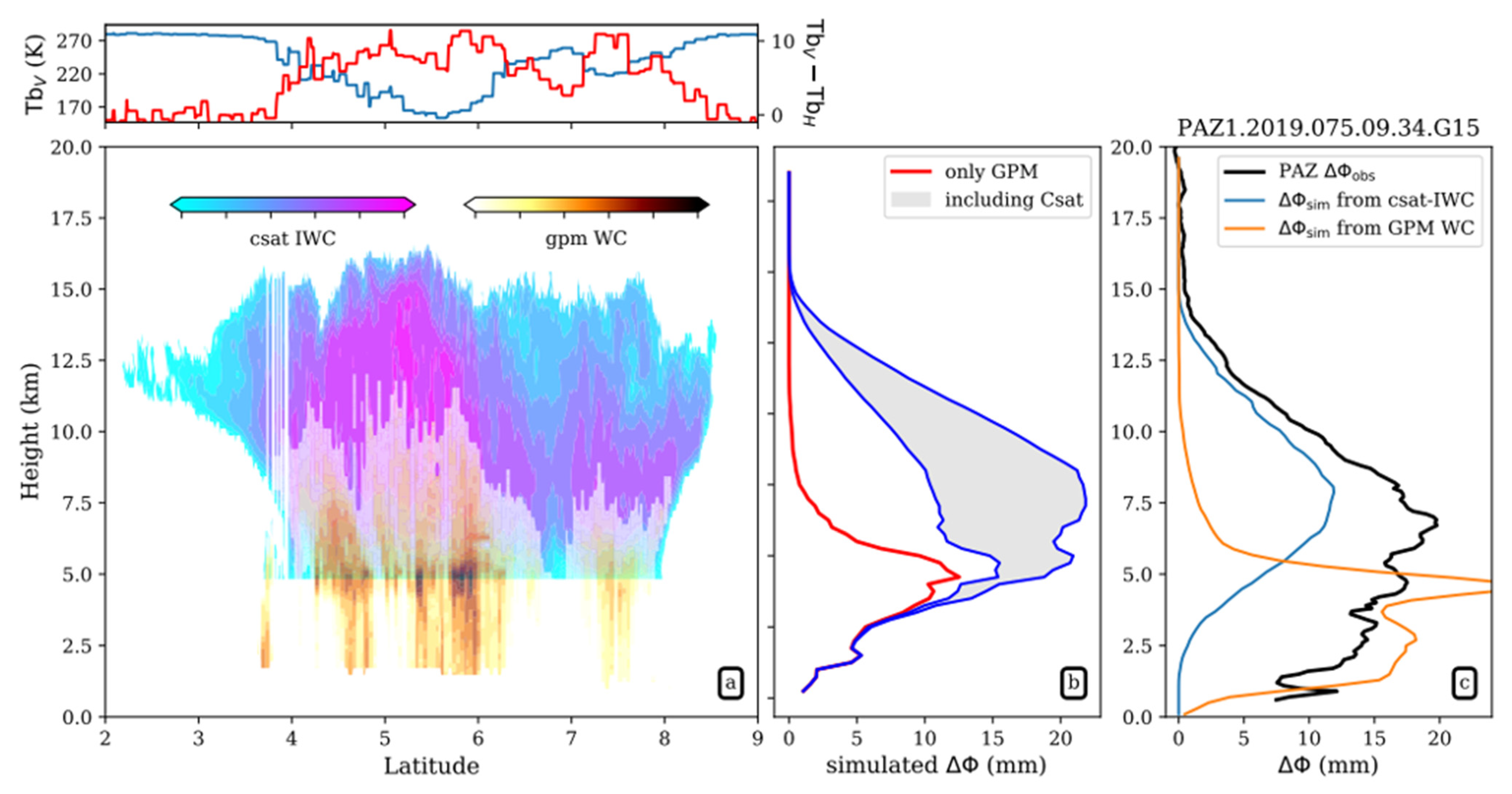 Remotesensing 13 02264 g012 Remotesensing 13 02264 g012
