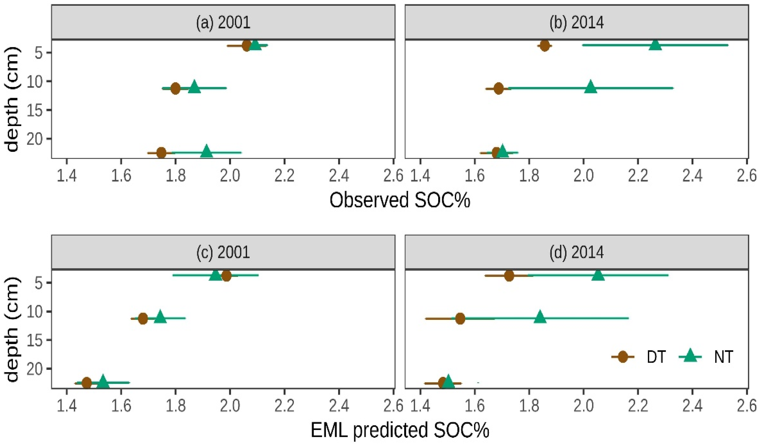 Remotesensing 13 02265 g005