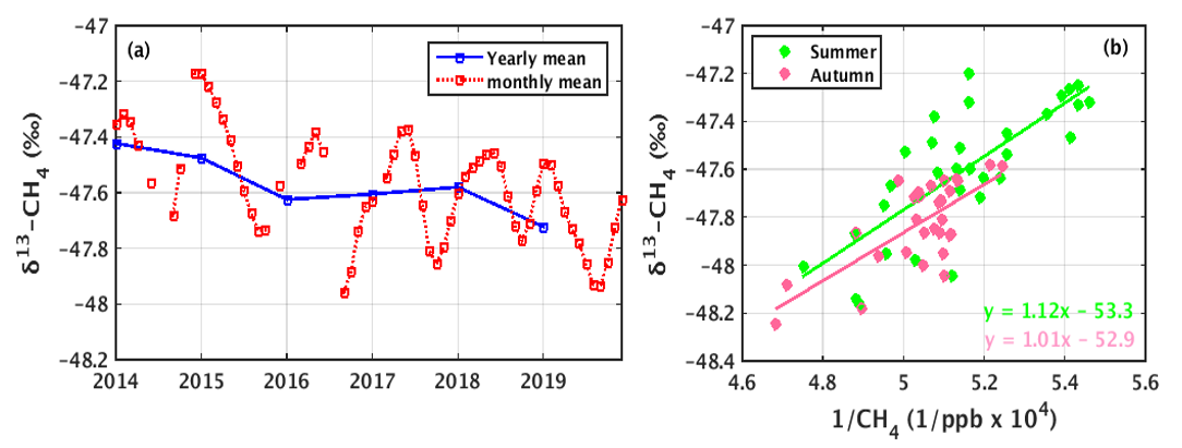 Remotesensing 13 02266 g005 Remotesensing 13 02266 g005