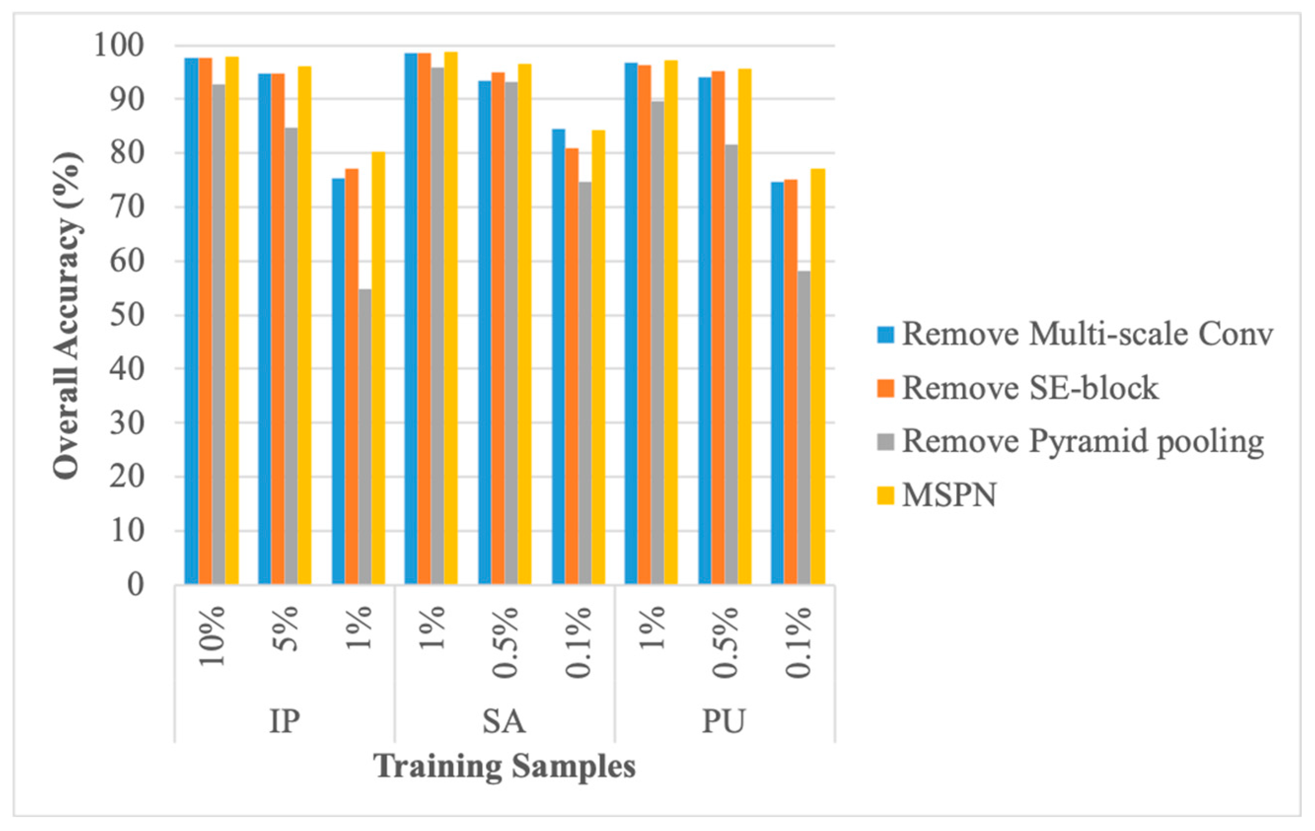 Remotesensing 13 02268 g006 Remotesensing 13 02268 g006