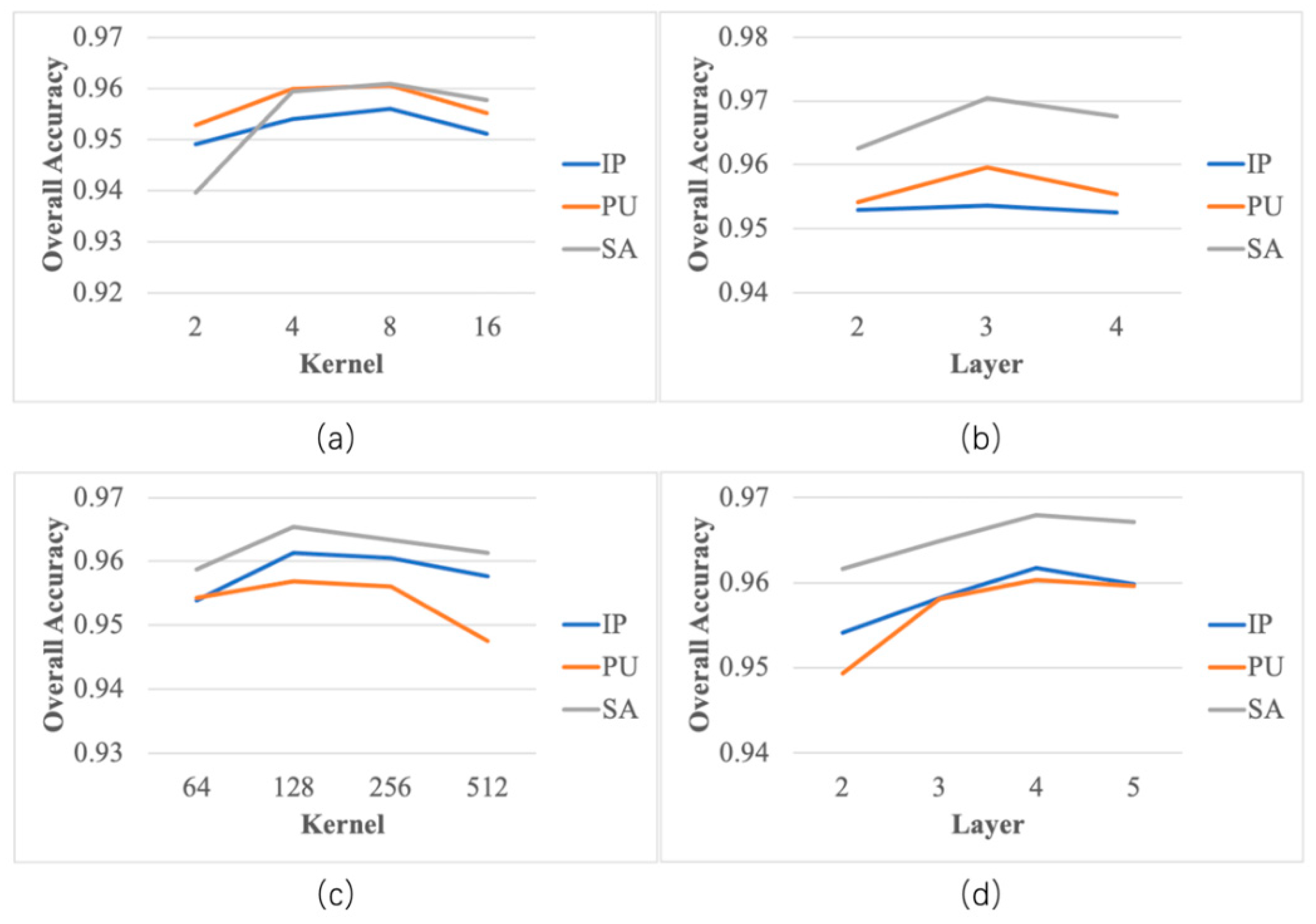 Remotesensing 13 02268 g008 Remotesensing 13 02268 g008
