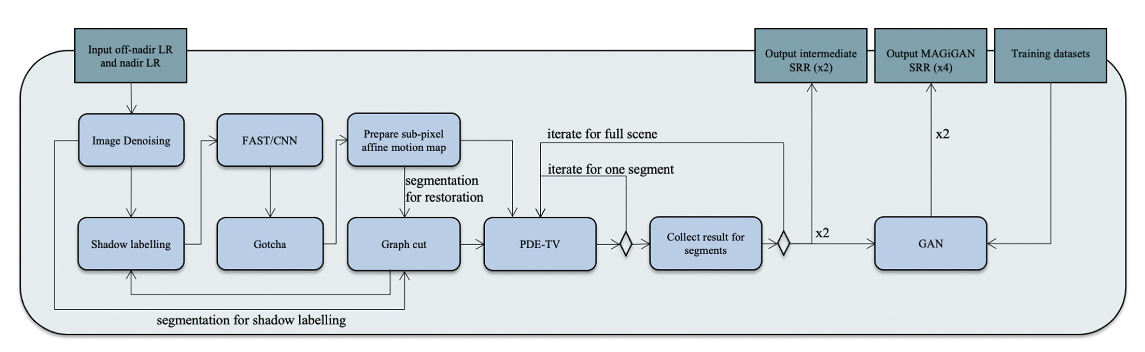 Remotesensing 13 02269 g002