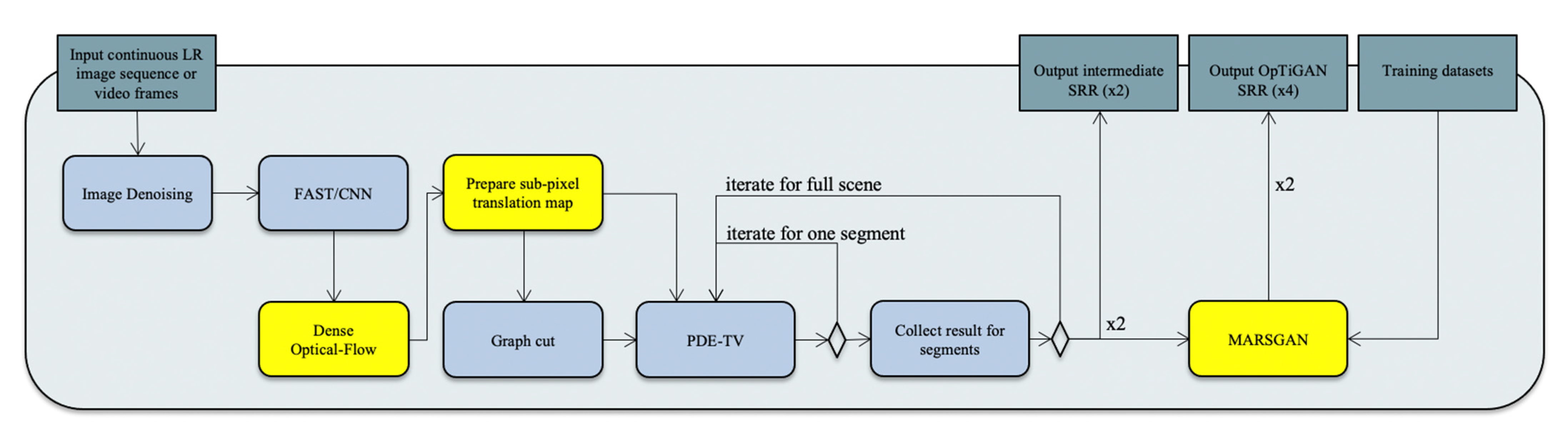 Remotesensing 13 02269 g003
