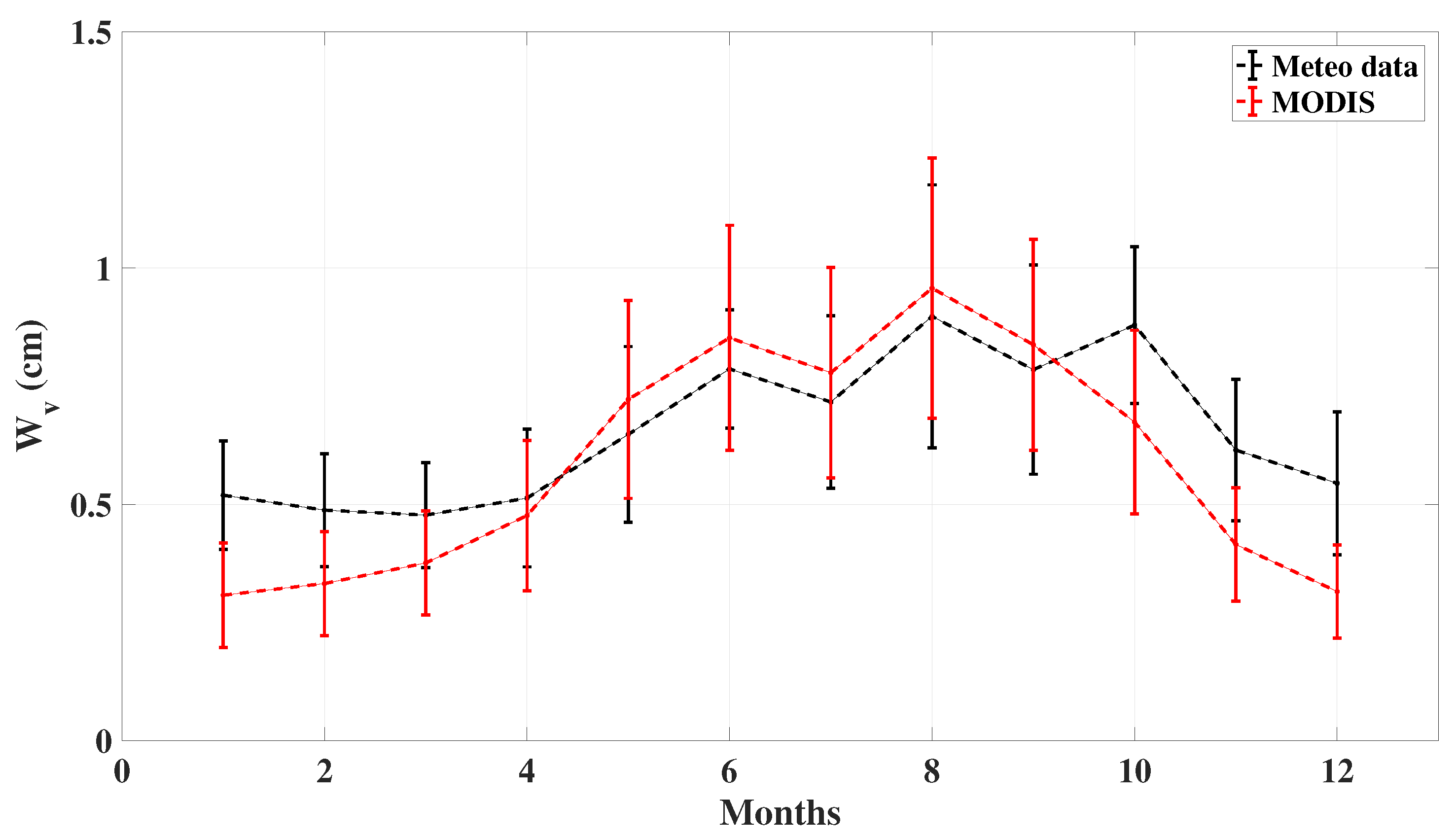 Remotesensing 13 02271 g005