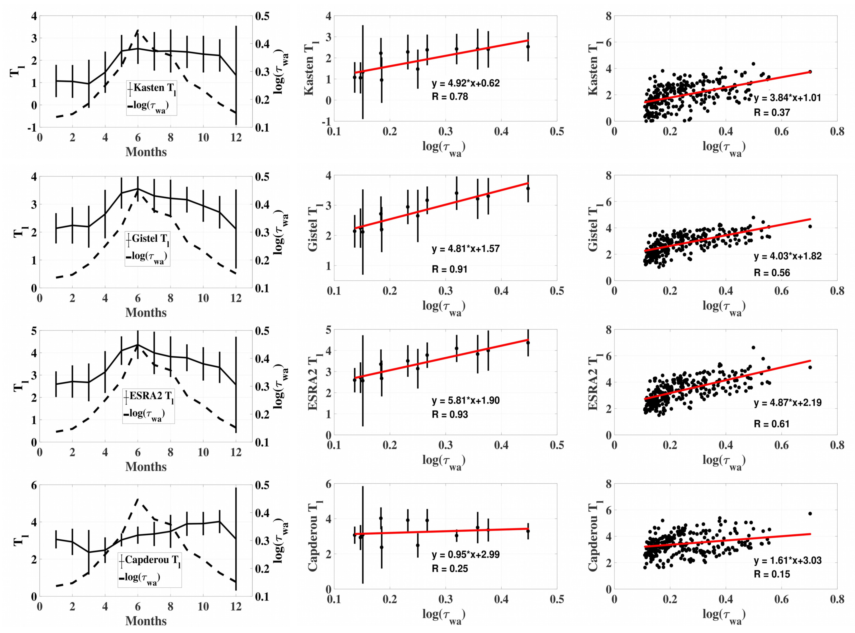 Remotesensing 13 02271 g006