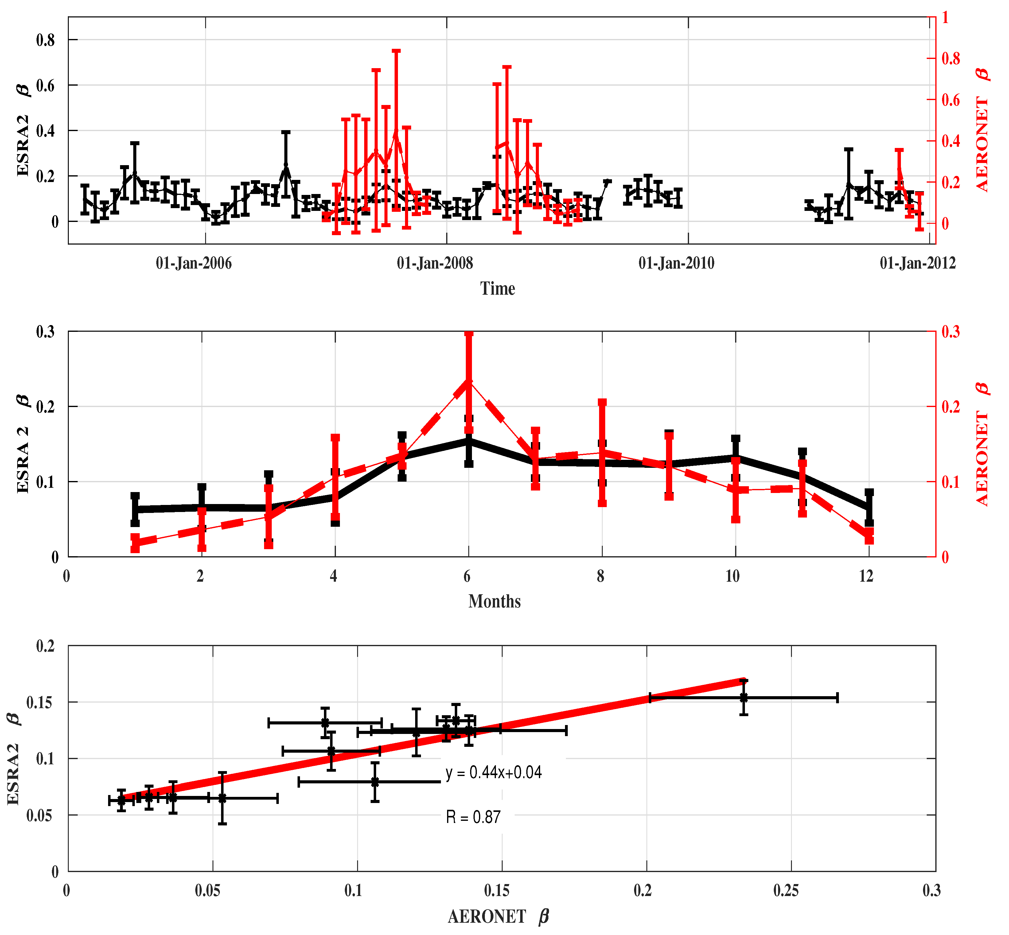 Remotesensing 13 02271 g008