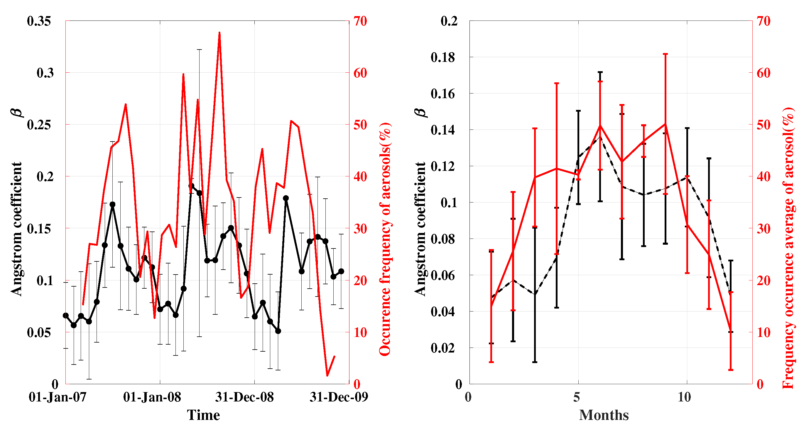 Remotesensing 13 02271 g010