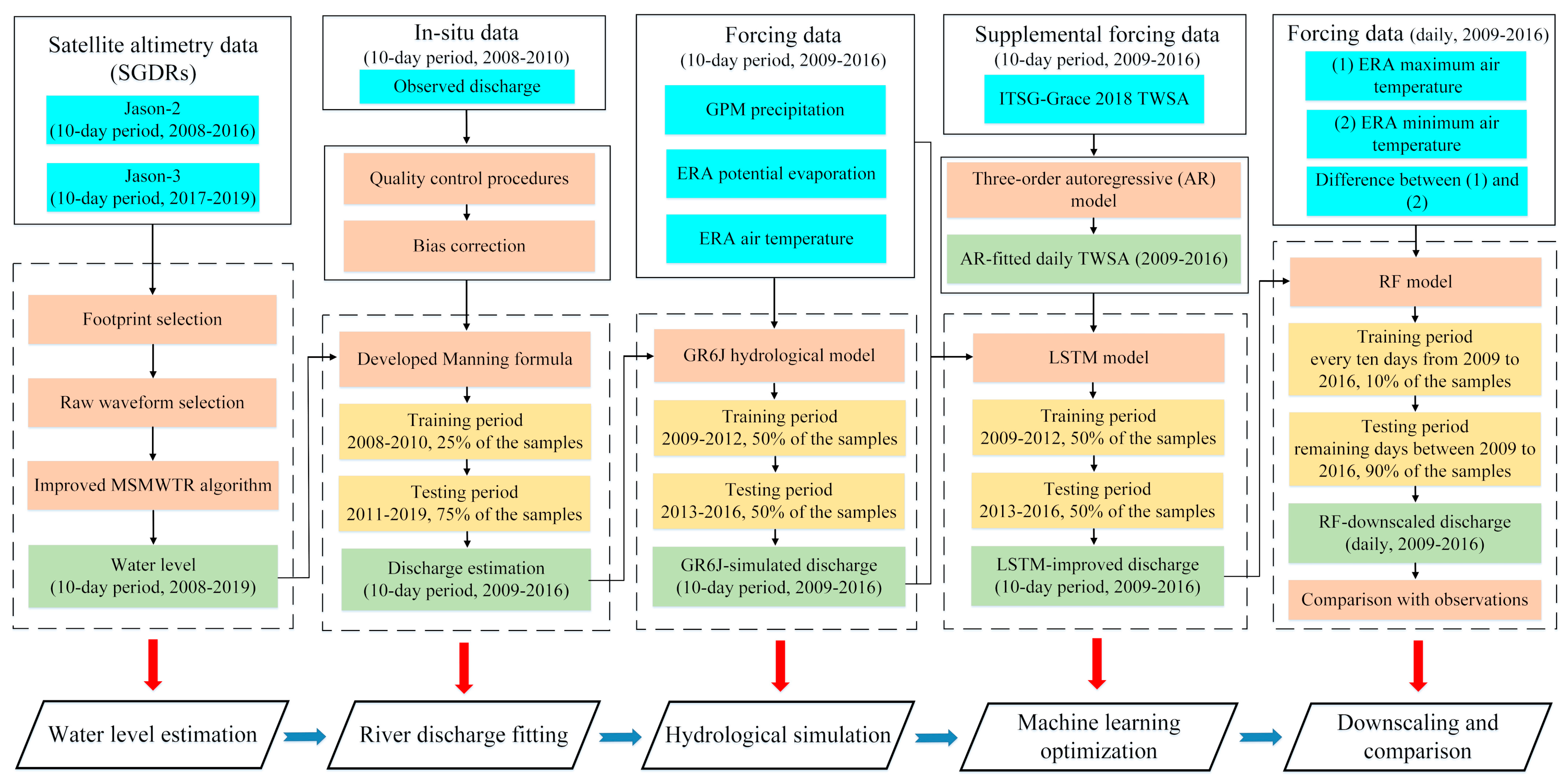 Remotesensing 13 02272 g003 Remotesensing 13 02272 g003