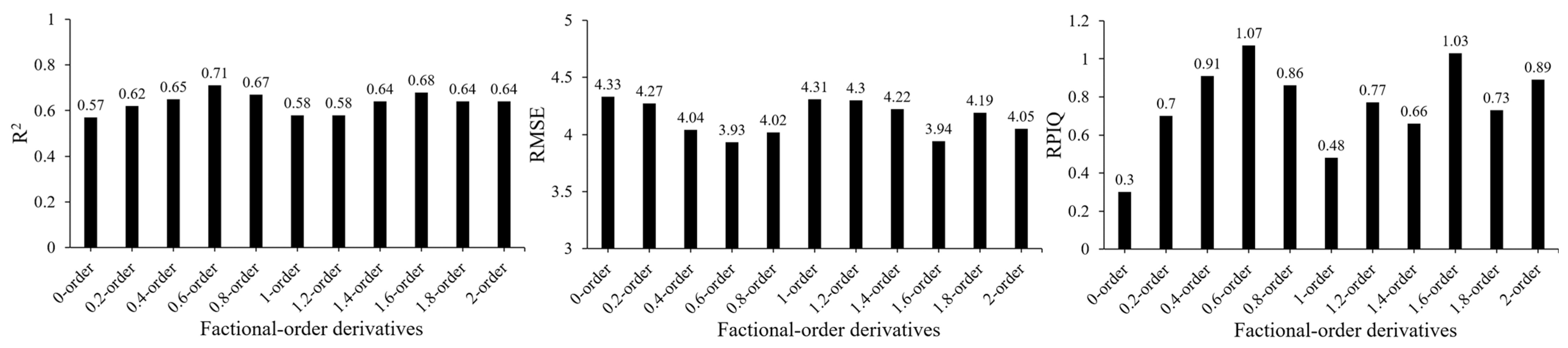 Remotesensing 13 02273 g002