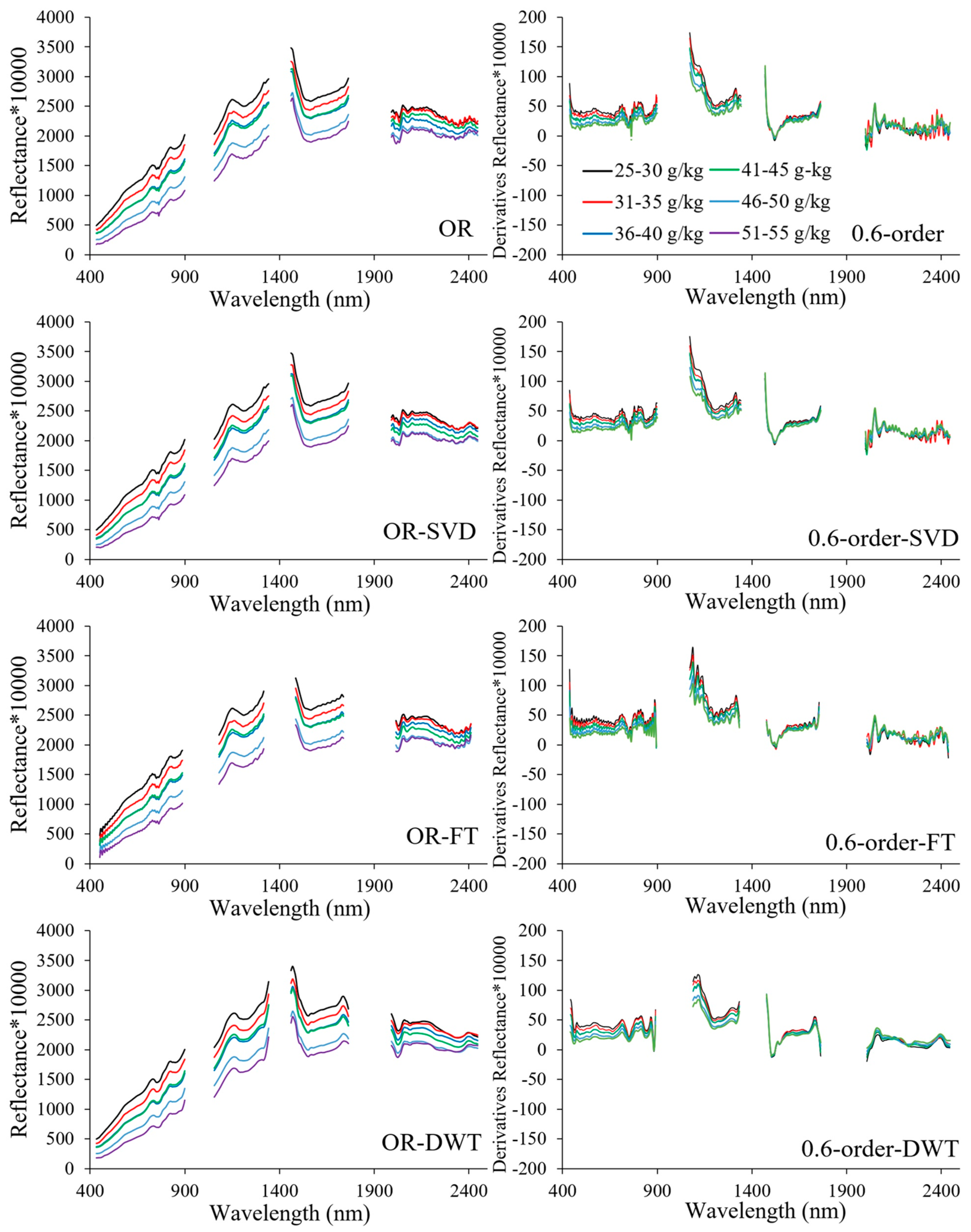 Remotesensing 13 02273 g003