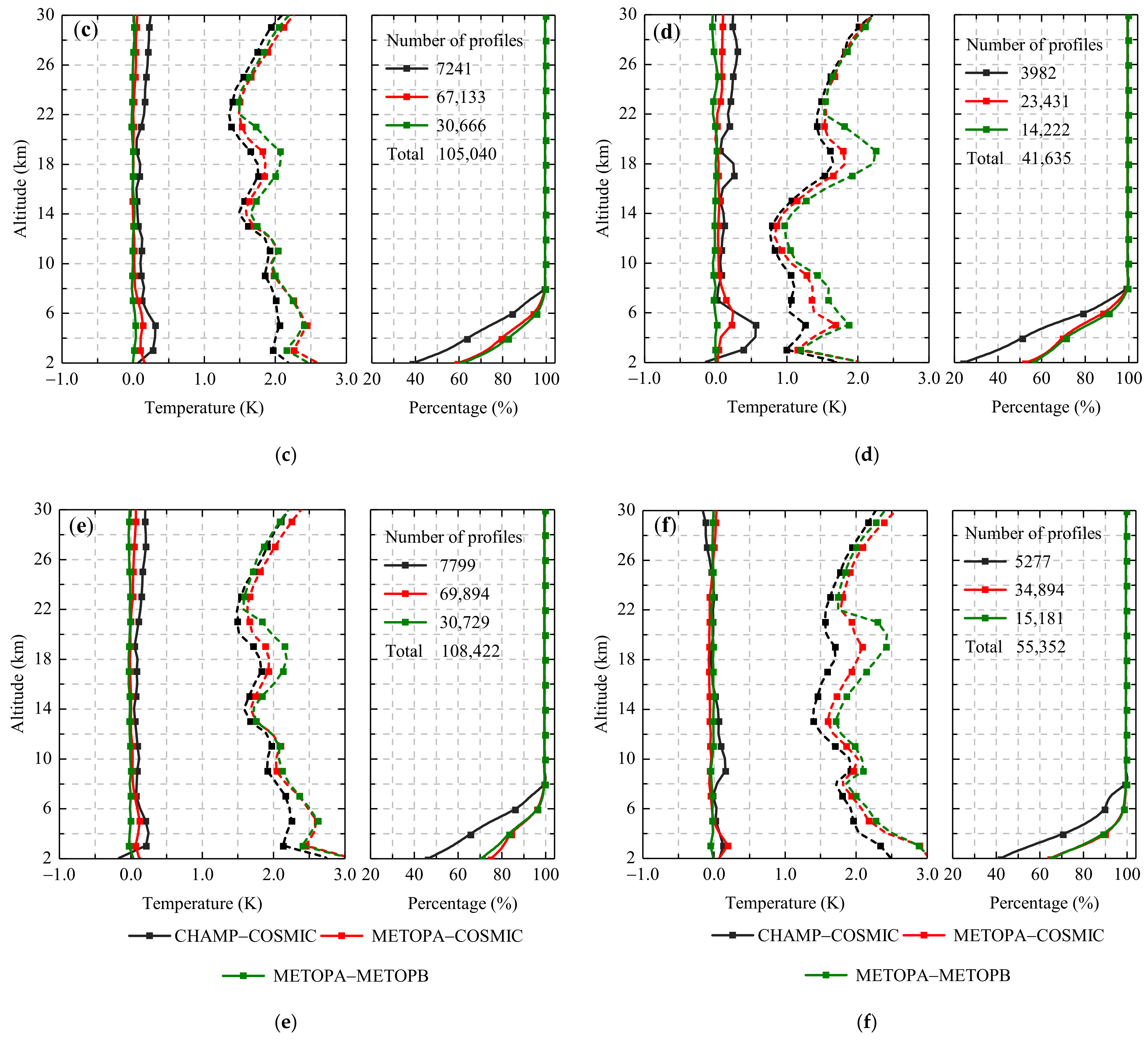 Remotesensing 13 02278 g004b Remotesensing 13 02278 g004b