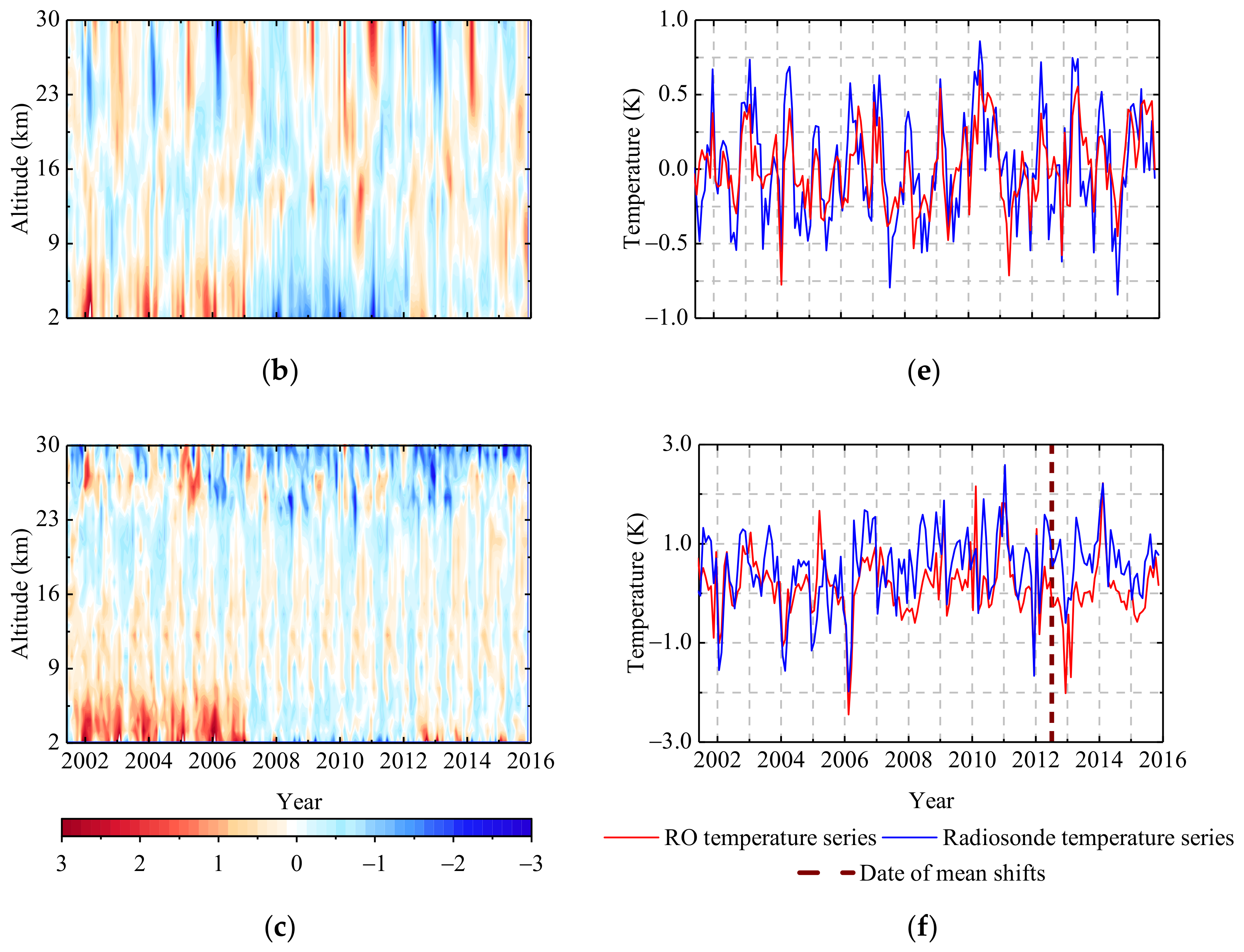 Remotesensing 13 02278 g006b Remotesensing 13 02278 g006b