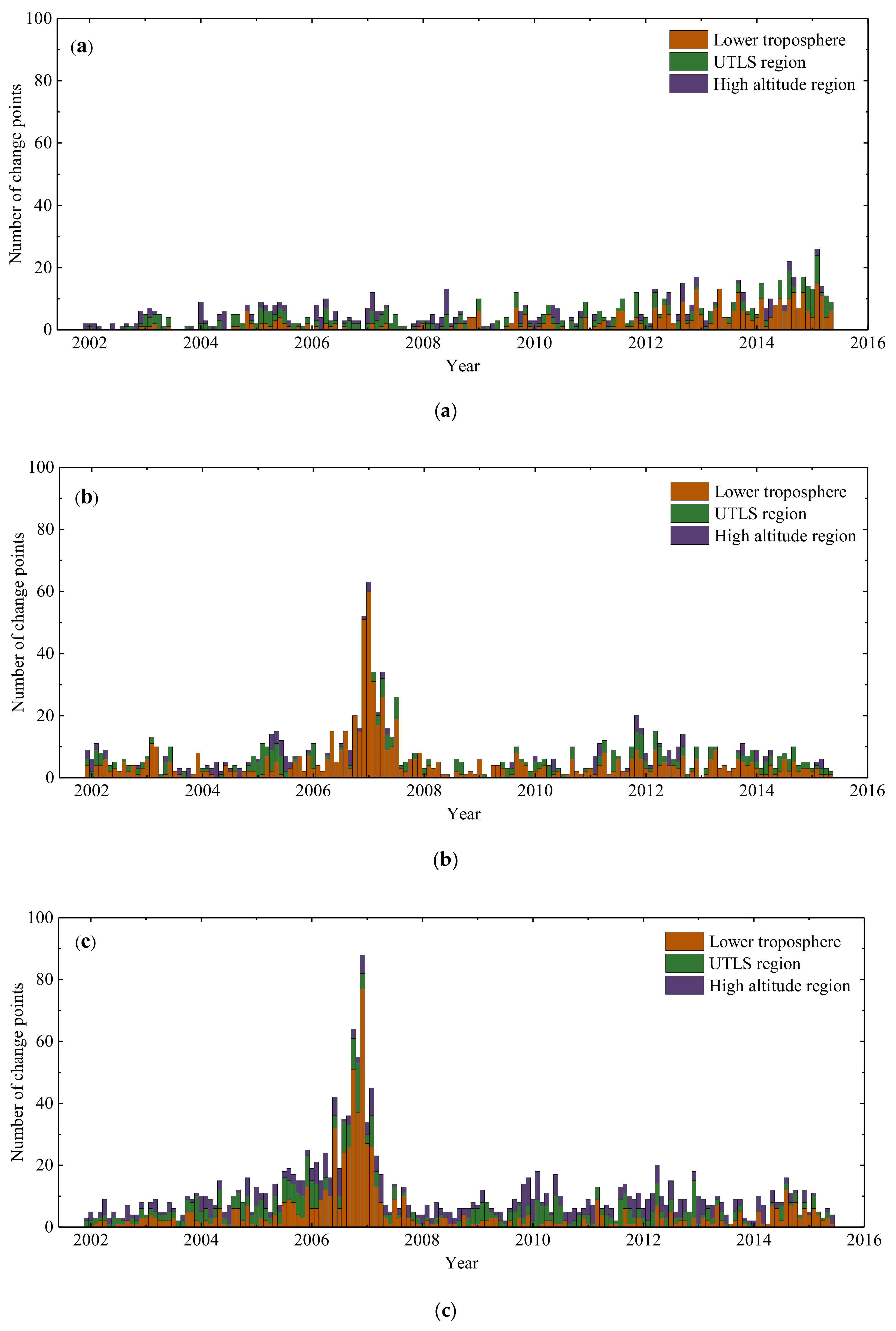 Remotesensing 13 02278 g007 Remotesensing 13 02278 g007