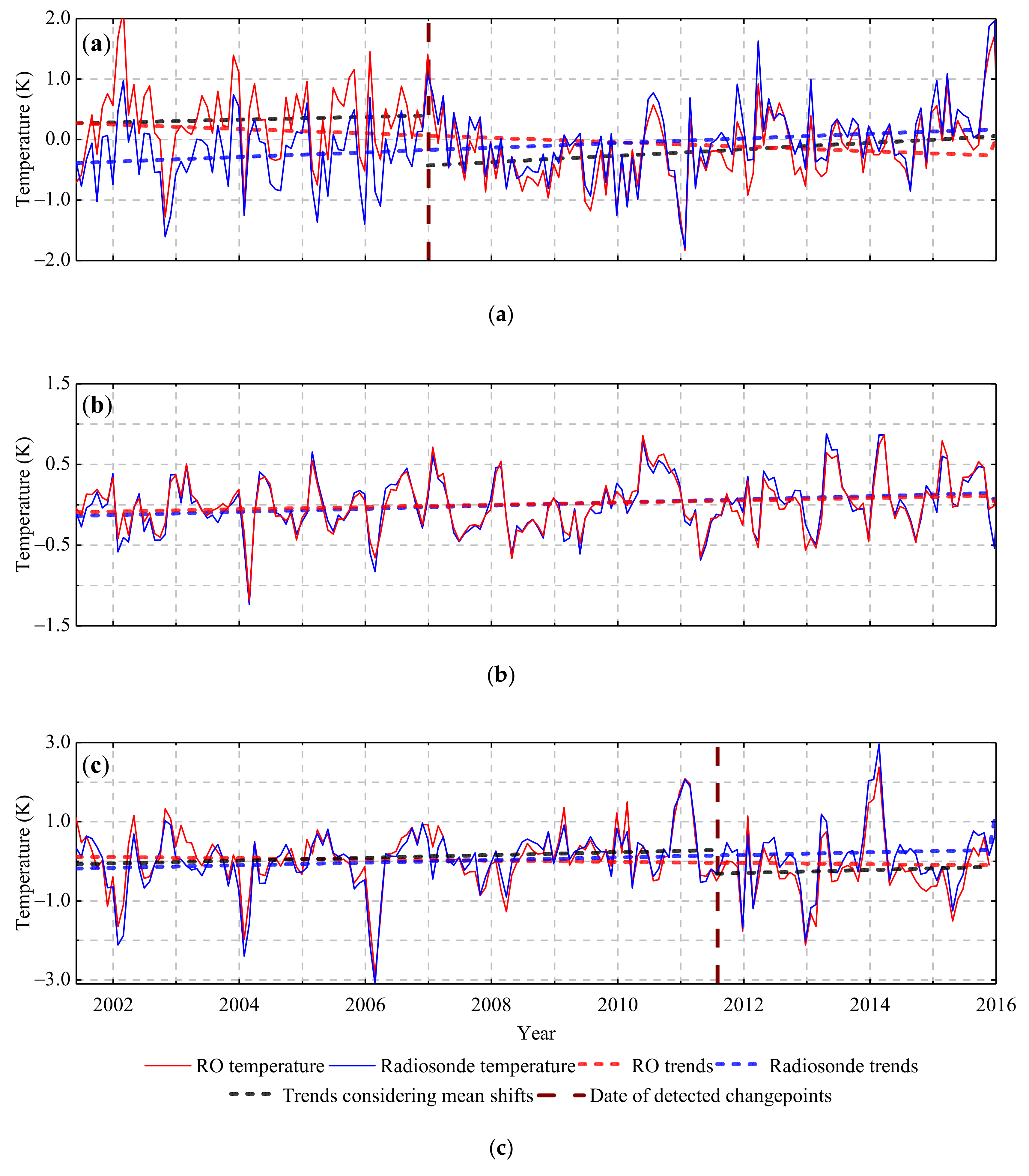 Remotesensing 13 02278 g008 Remotesensing 13 02278 g008