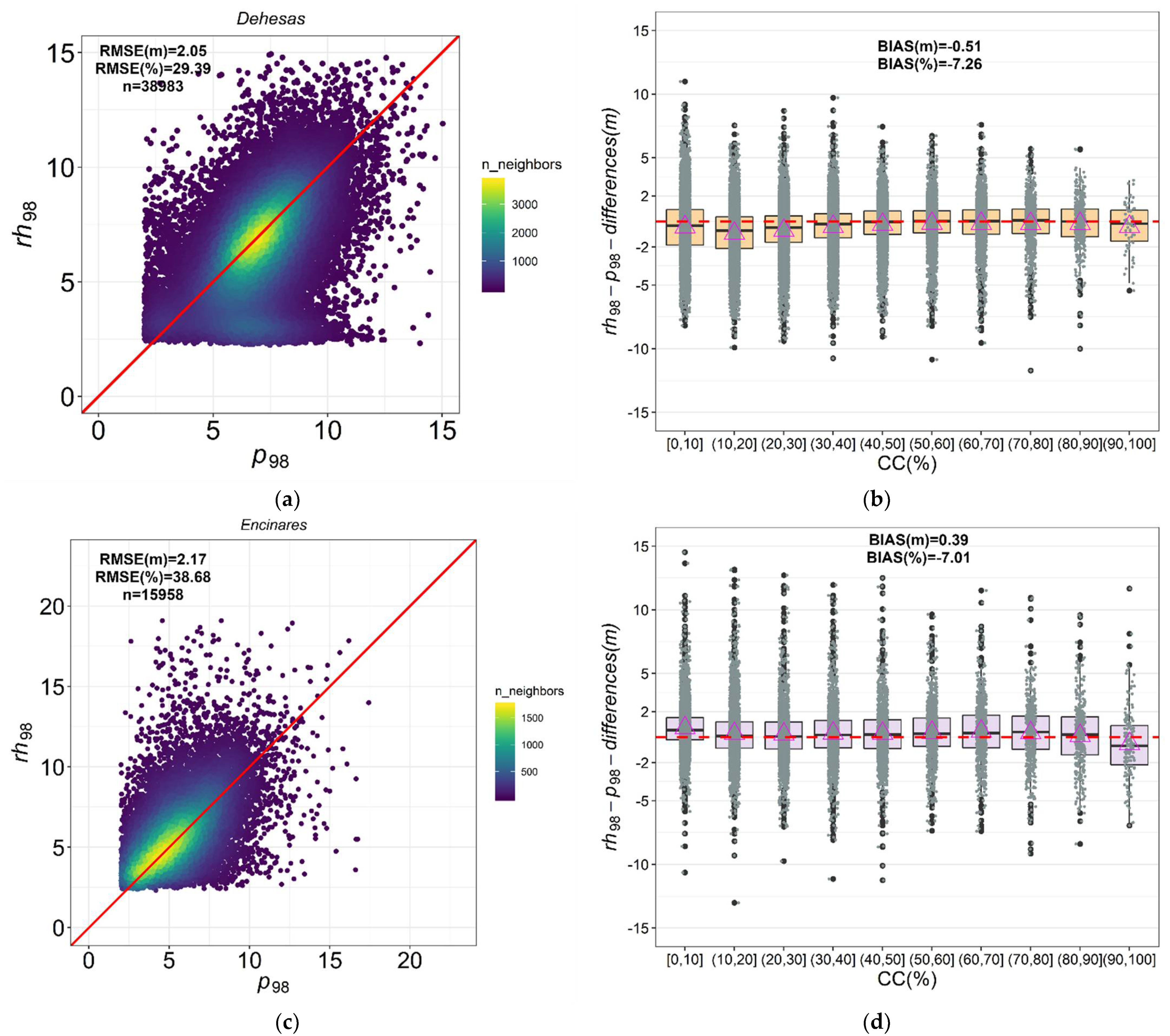 Remotesensing 13 02279 g002a Remotesensing 13 02279 g002a