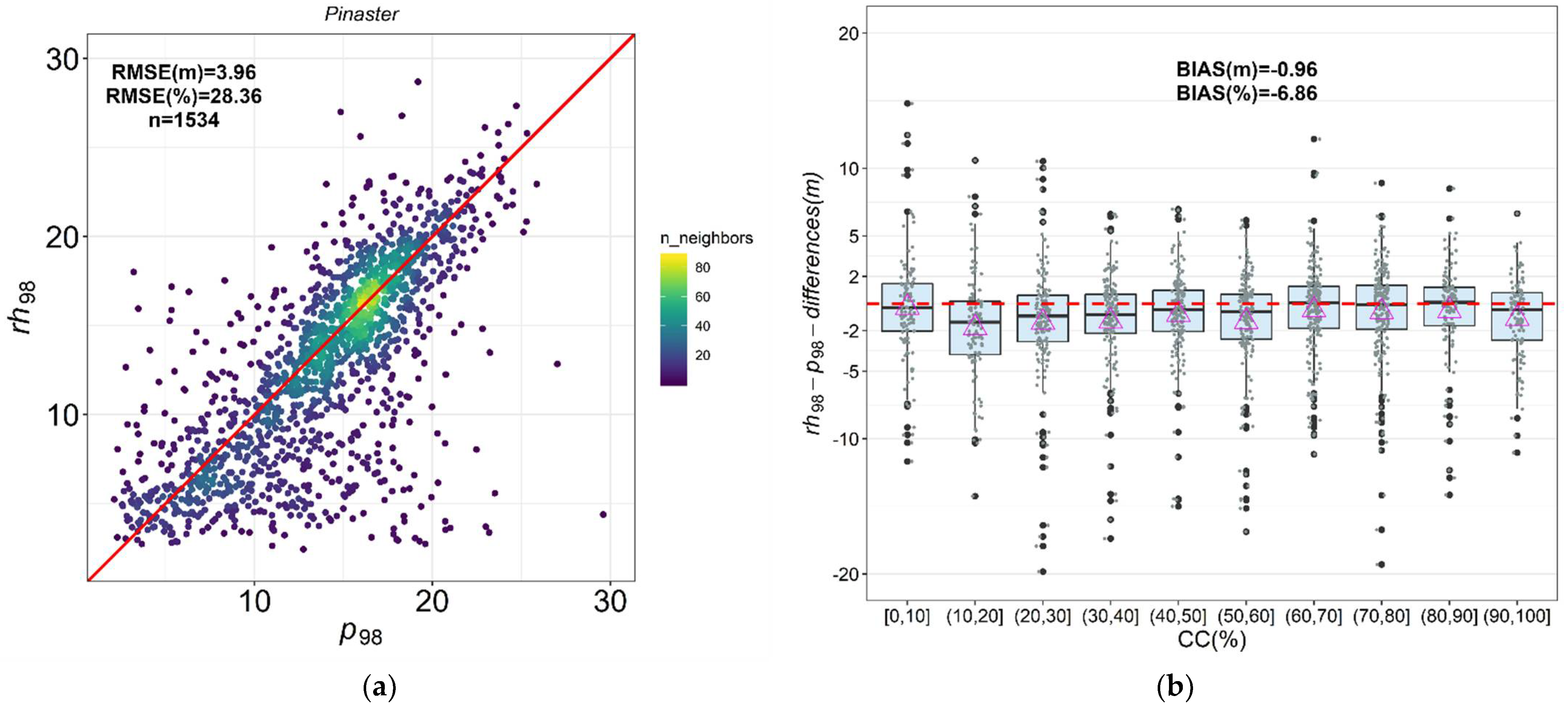 Remotesensing 13 02279 g003a Remotesensing 13 02279 g003a