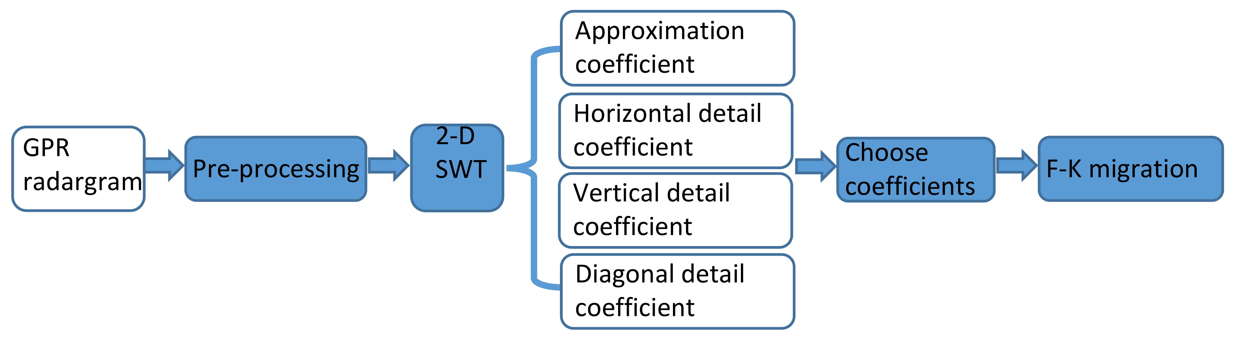 Remotesensing 13 02280 g002 Remotesensing 13 02280 g002