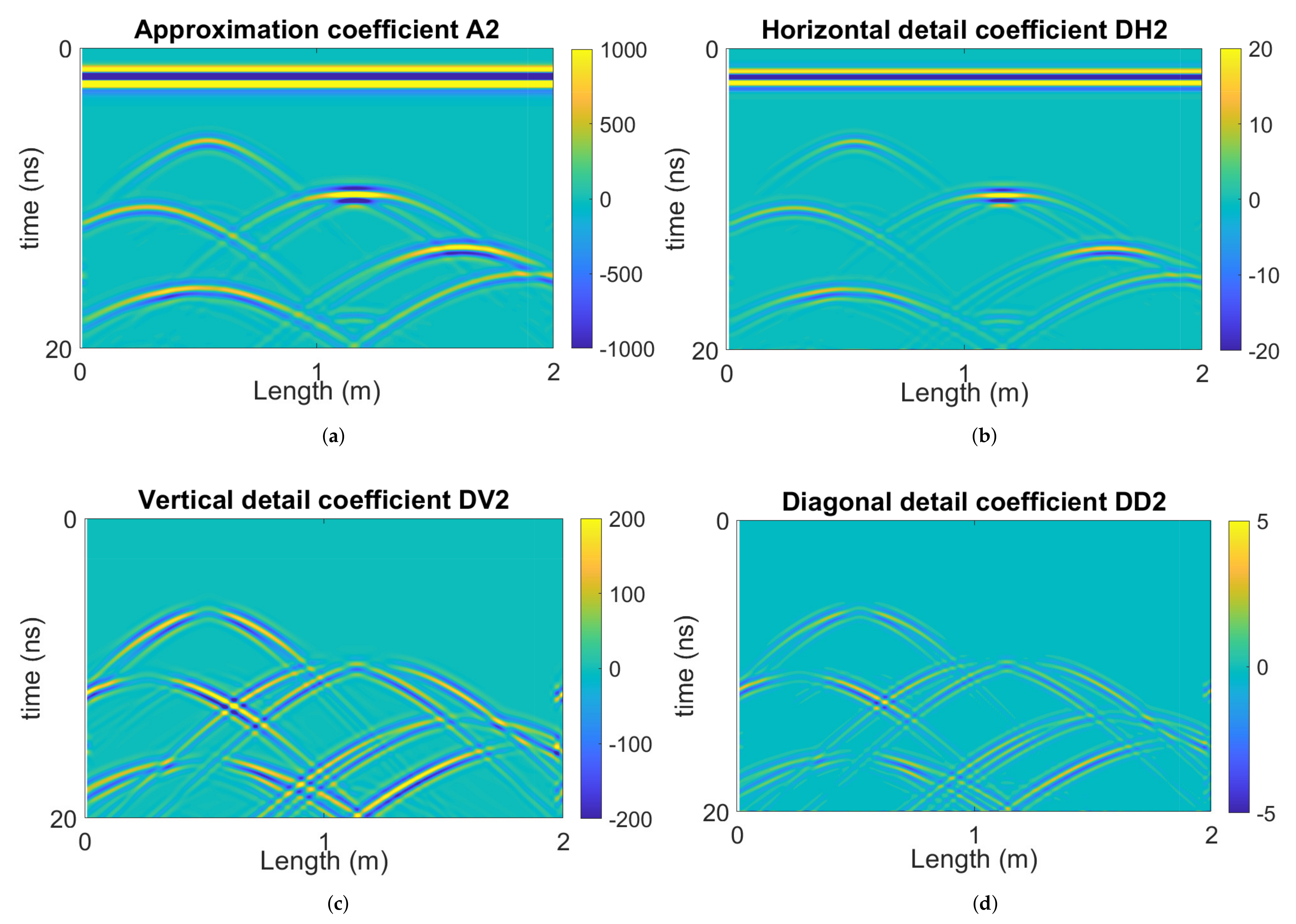 Remotesensing 13 02280 g005 Remotesensing 13 02280 g005
