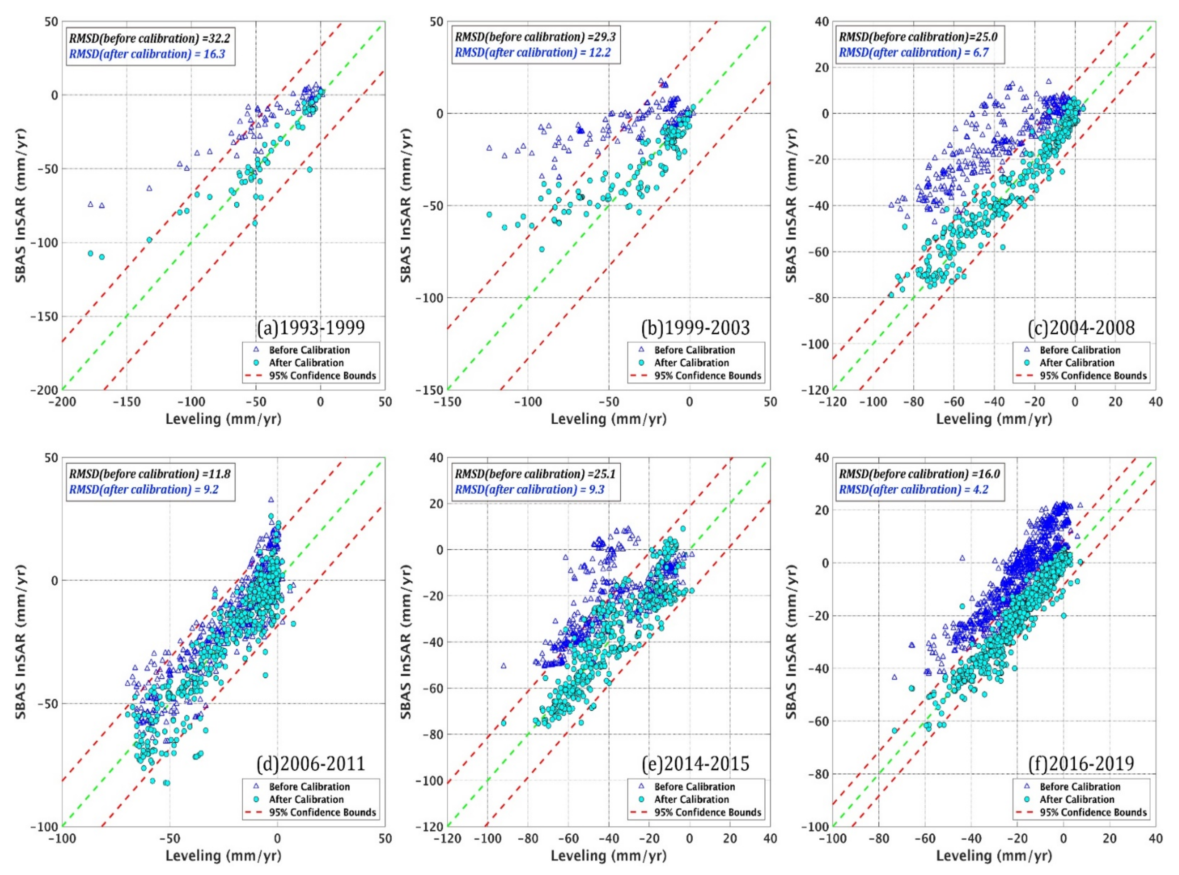 Remotesensing 13 02281 g002 Remotesensing 13 02281 g002