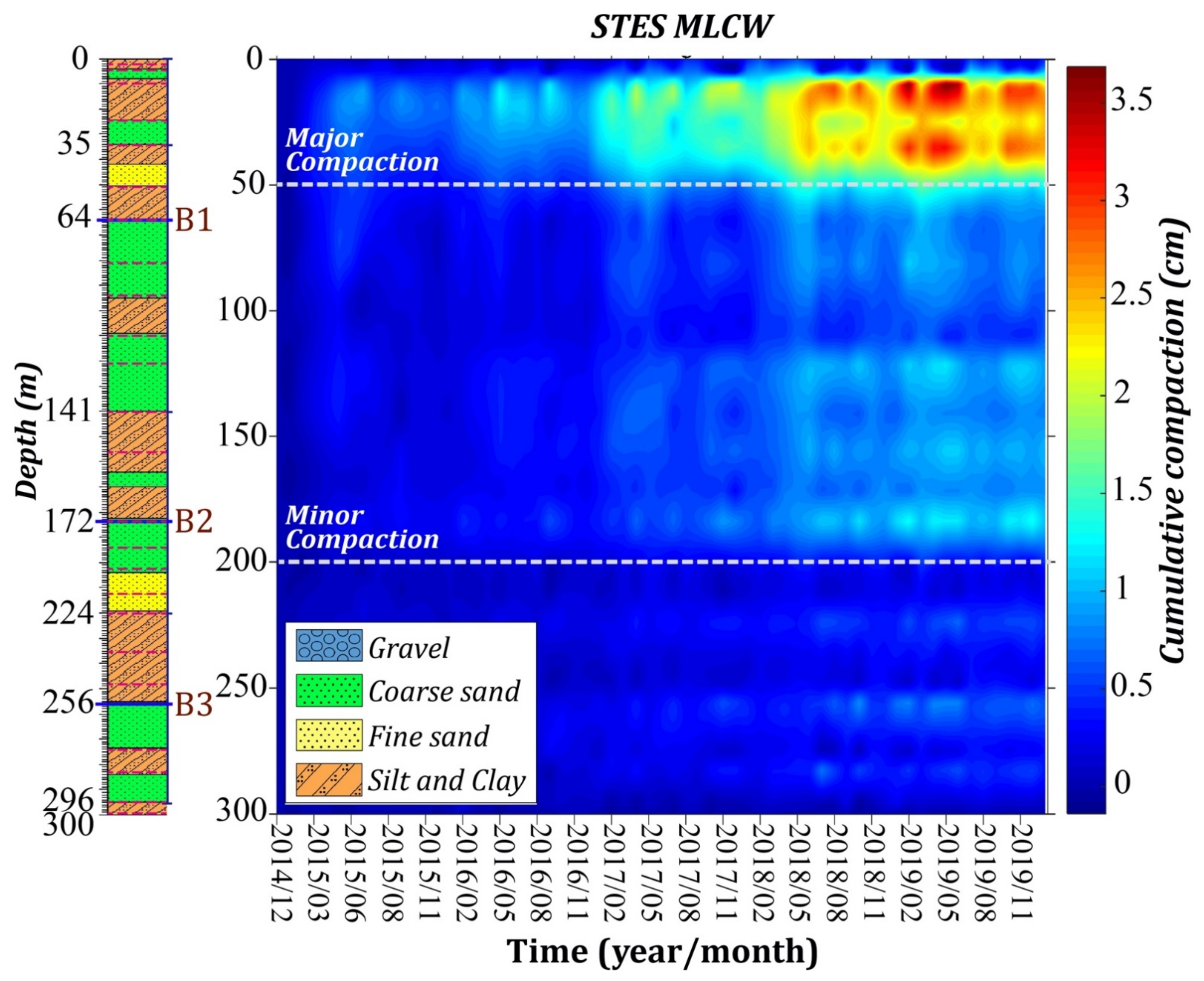 Remotesensing 13 02281 g008 Remotesensing 13 02281 g008