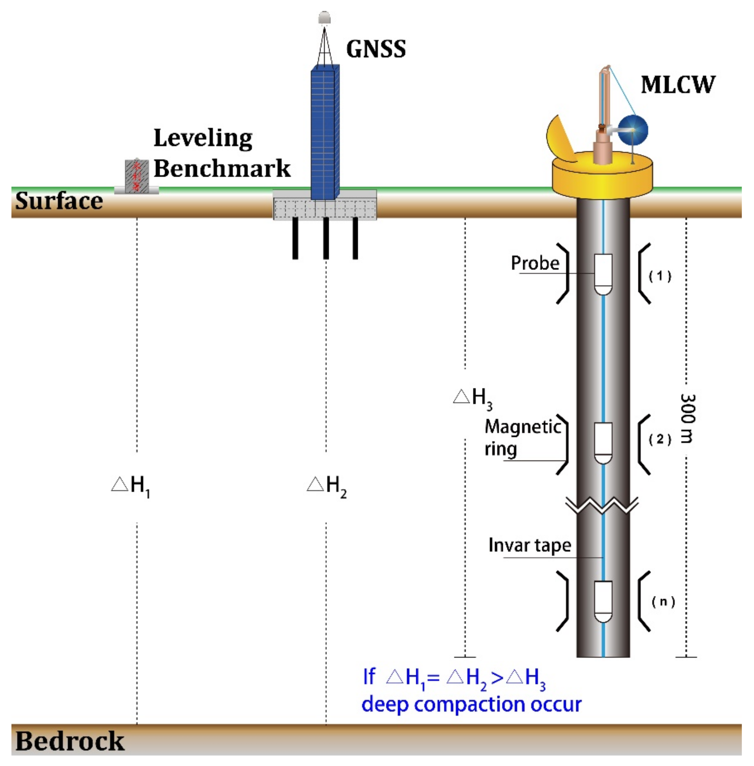 Remotesensing 13 02281 g009 Remotesensing 13 02281 g009