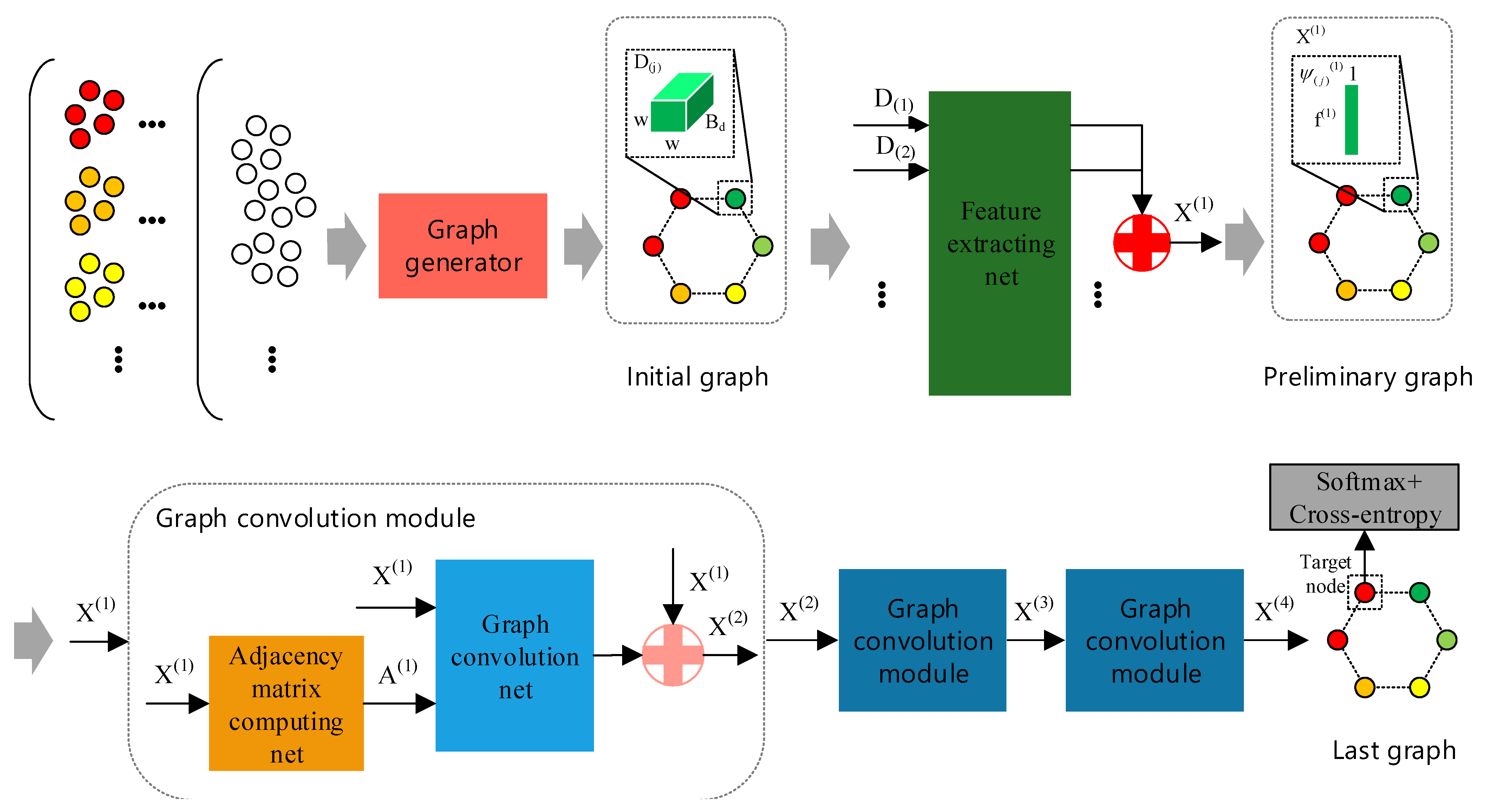 Us generator