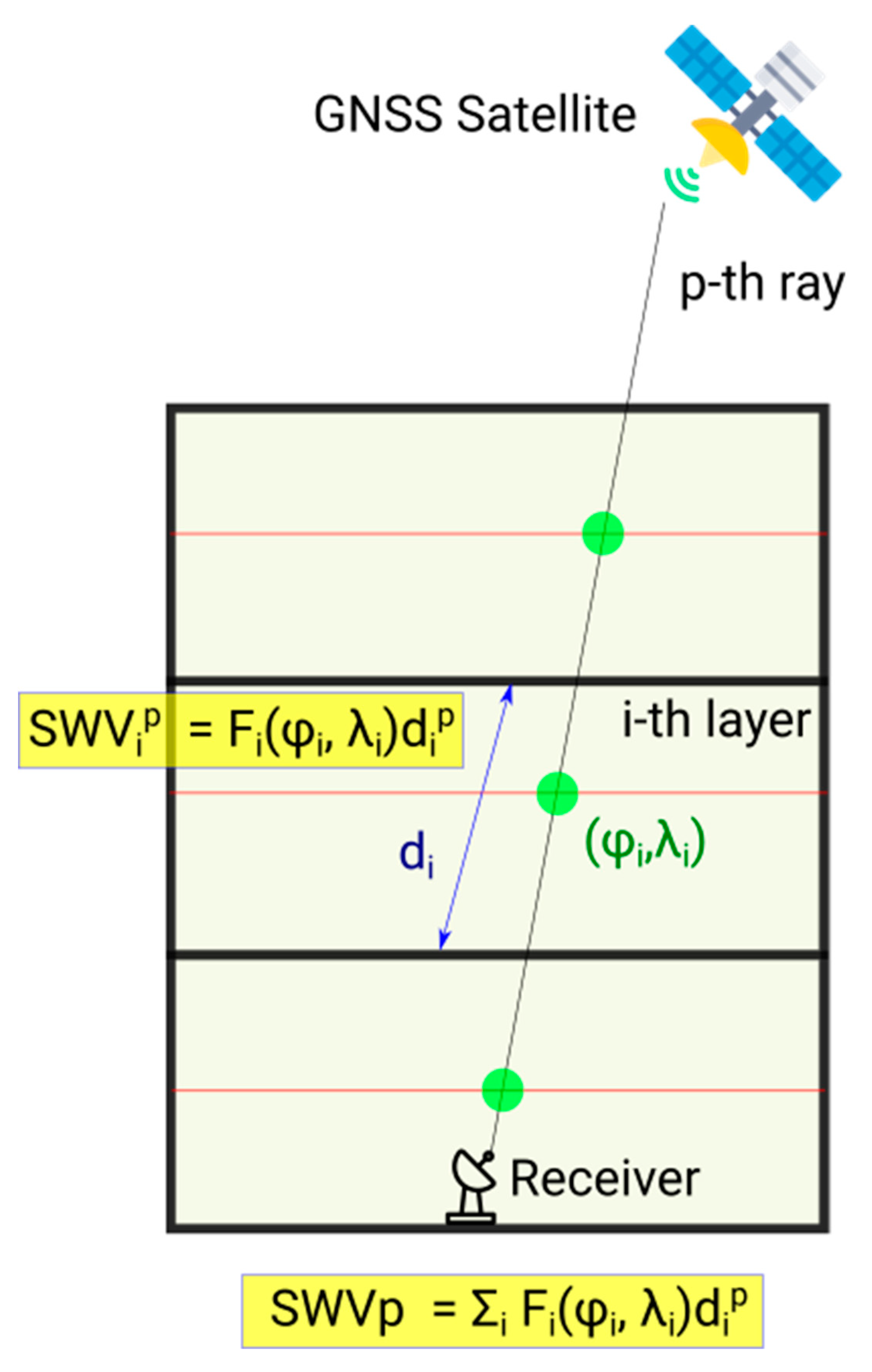 Remotesensing 13 02287 g003 Remotesensing 13 02287 g003
