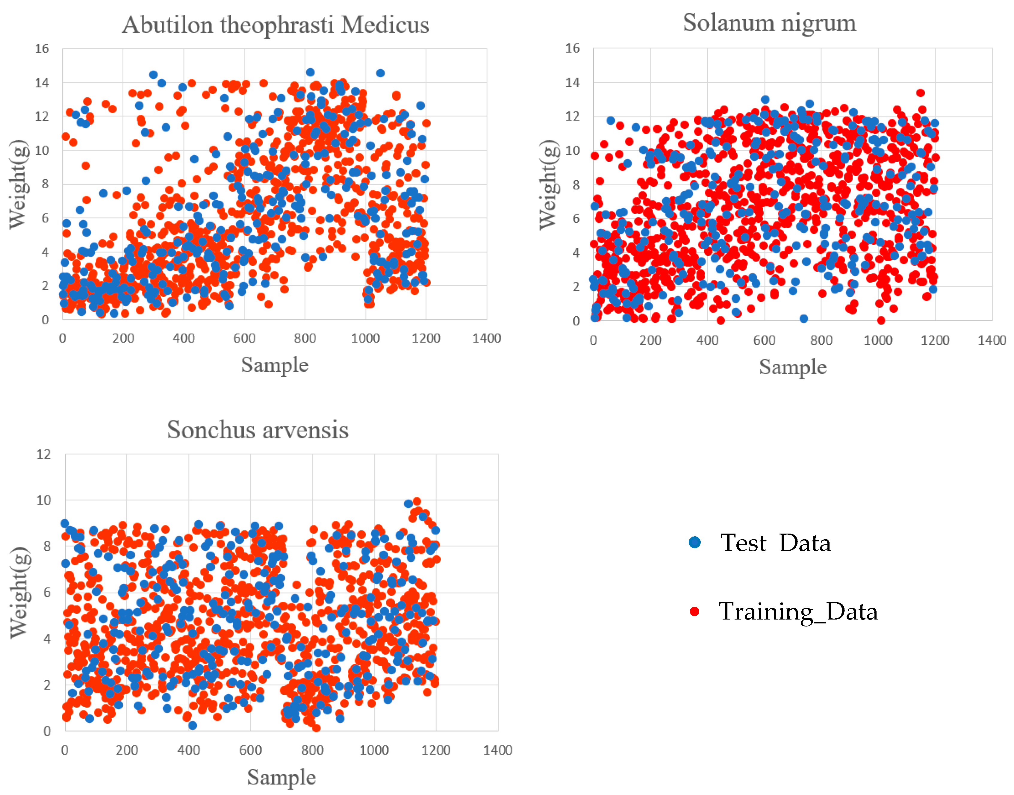 Remotesensing 13 02288 g0a2 Remotesensing 13 02288 g0a2