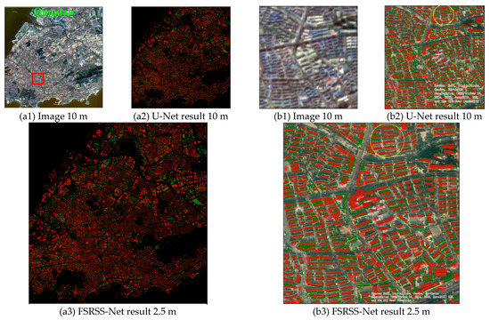 FSRSS-Net: High-Resolution Mapping of Buildings from Middle-Resolution ...