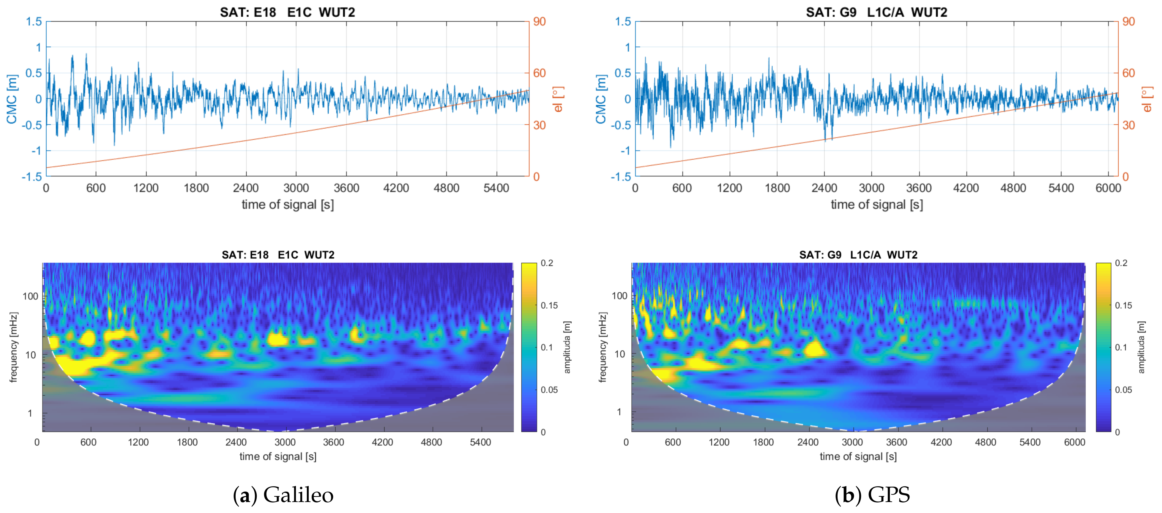 Remotesensing 13 02295 g010