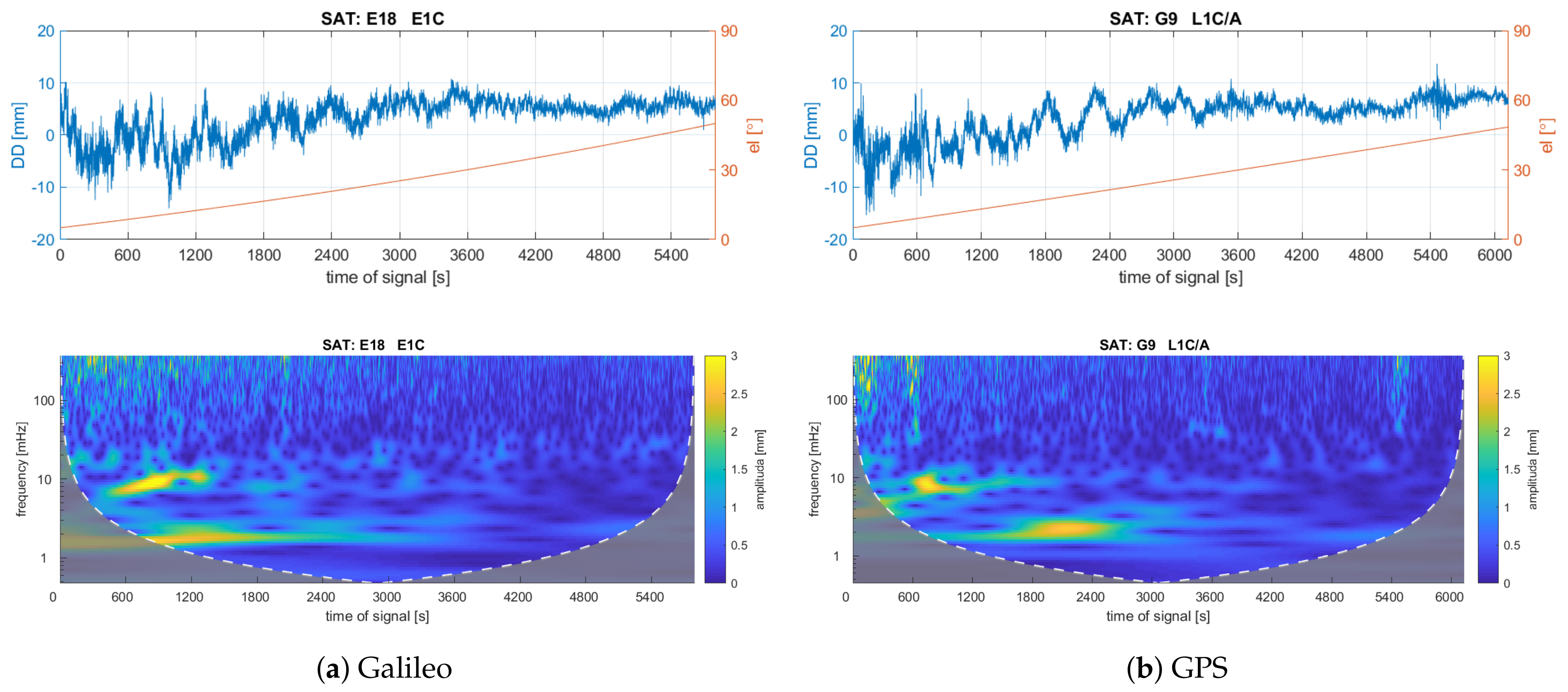 Remotesensing 13 02295 g011