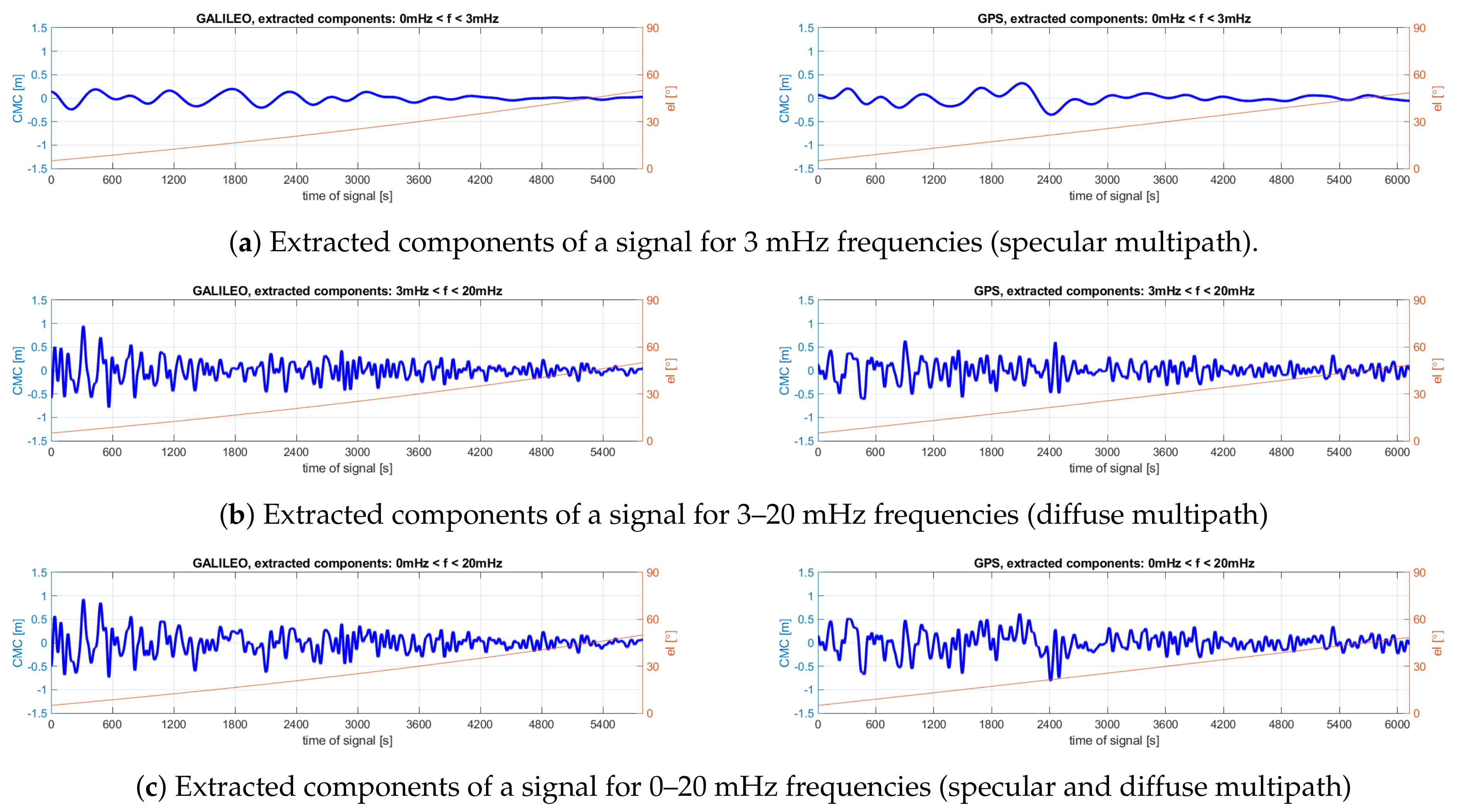 Remotesensing 13 02295 g012