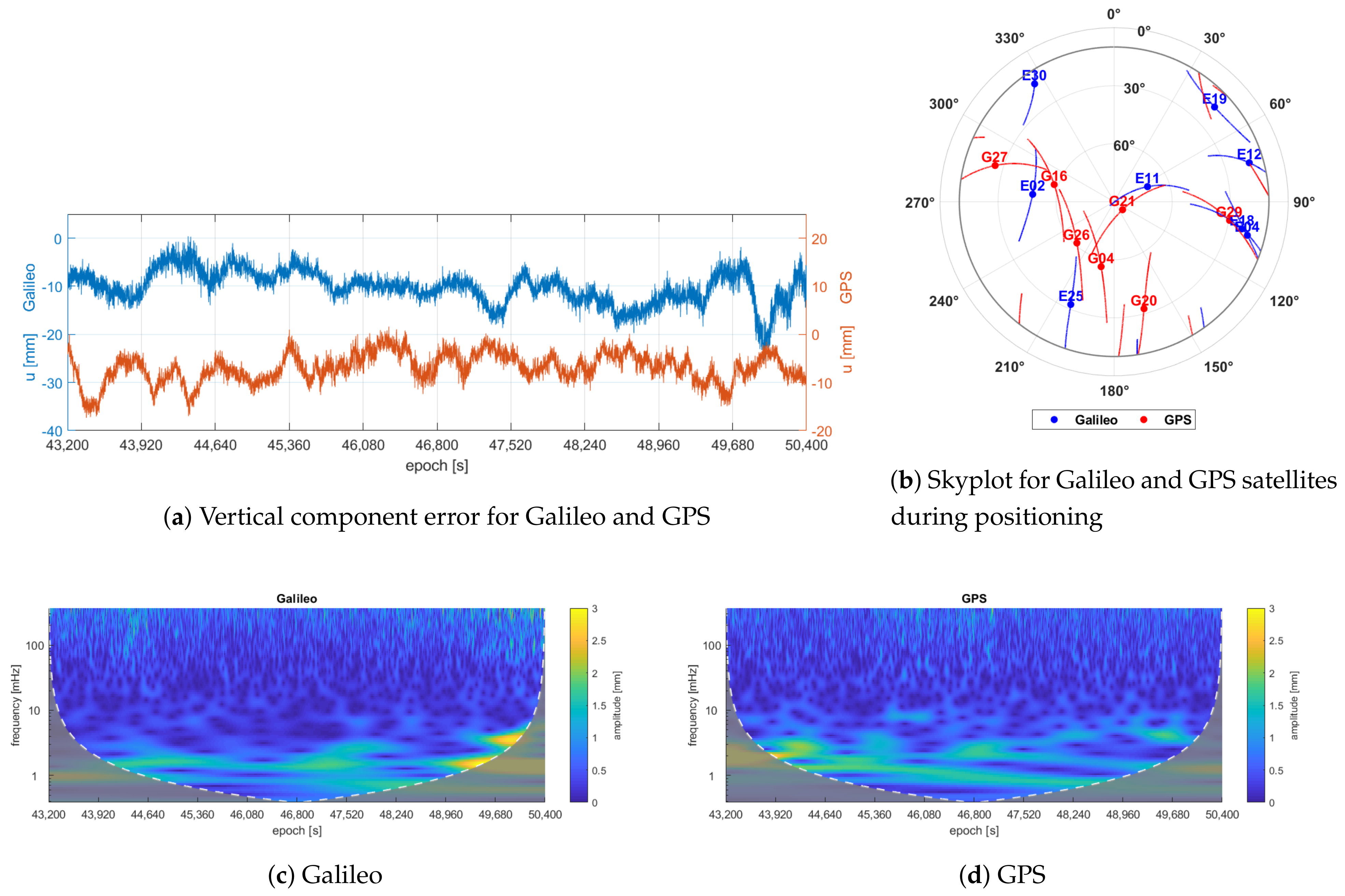 Remotesensing 13 02295 g014