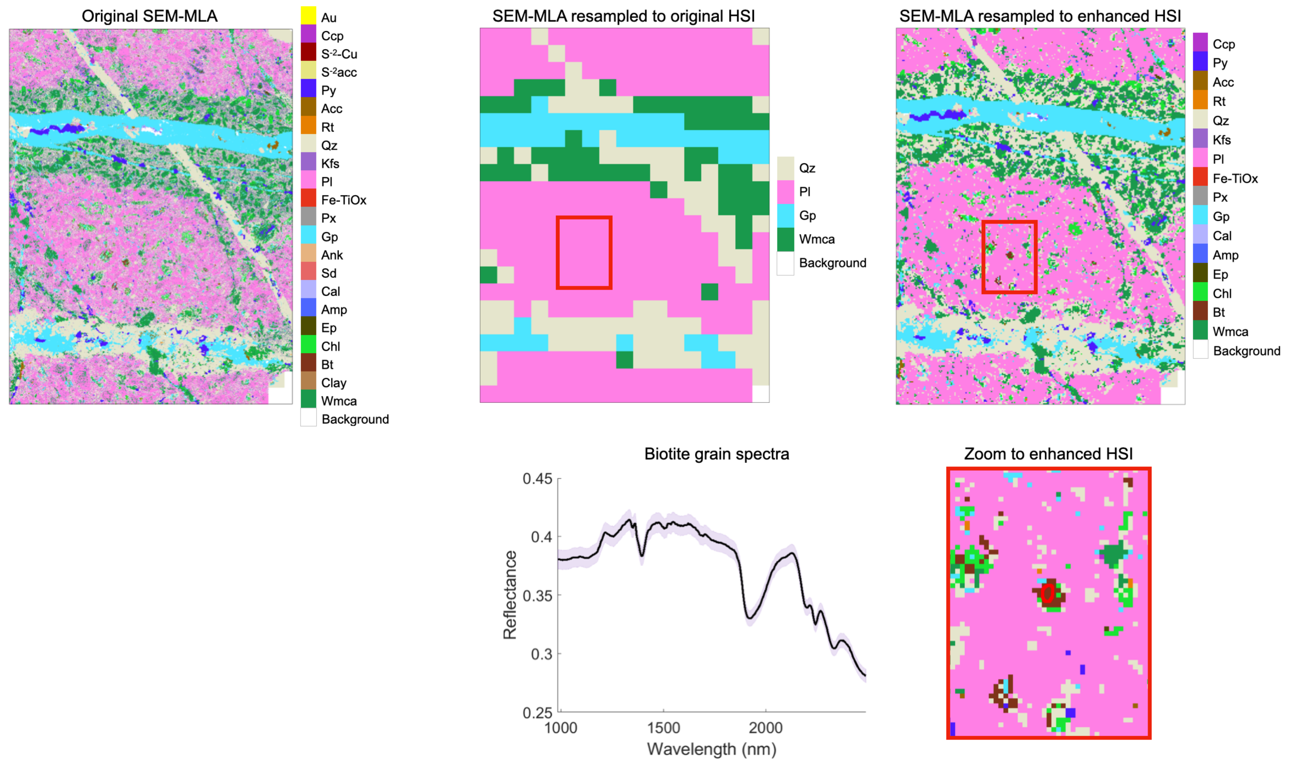 Remotesensing 13 02296 g007